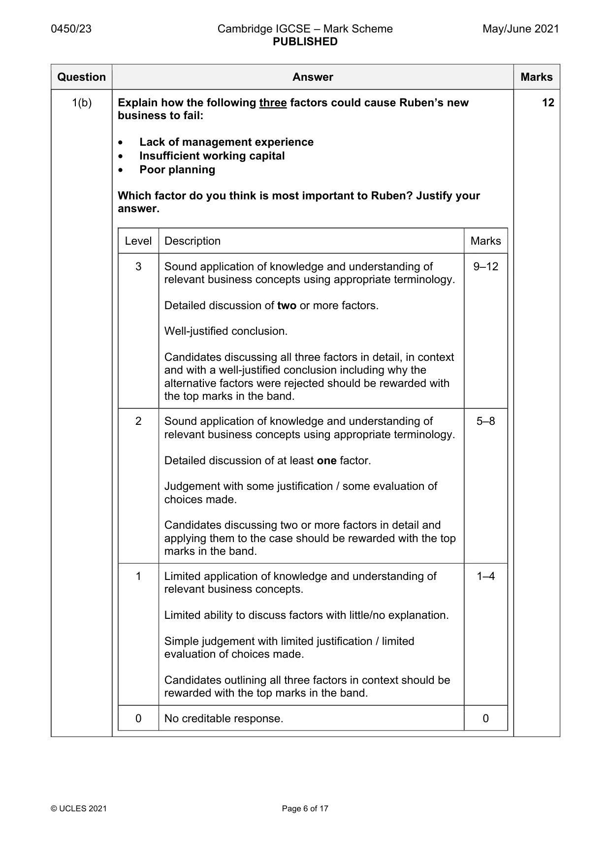 Mark scheme, page 6 of 17