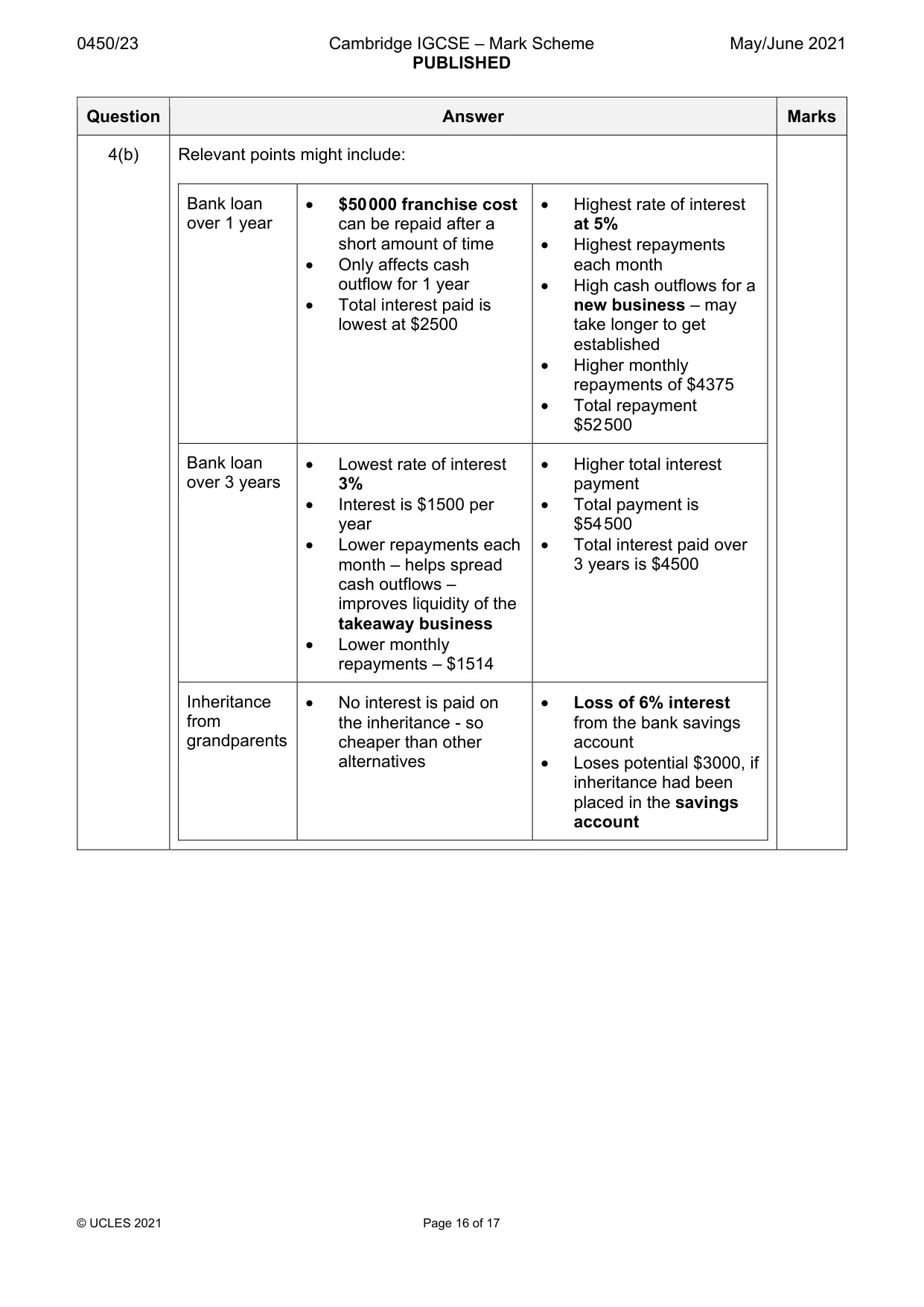 Mark scheme, page 16 of 17