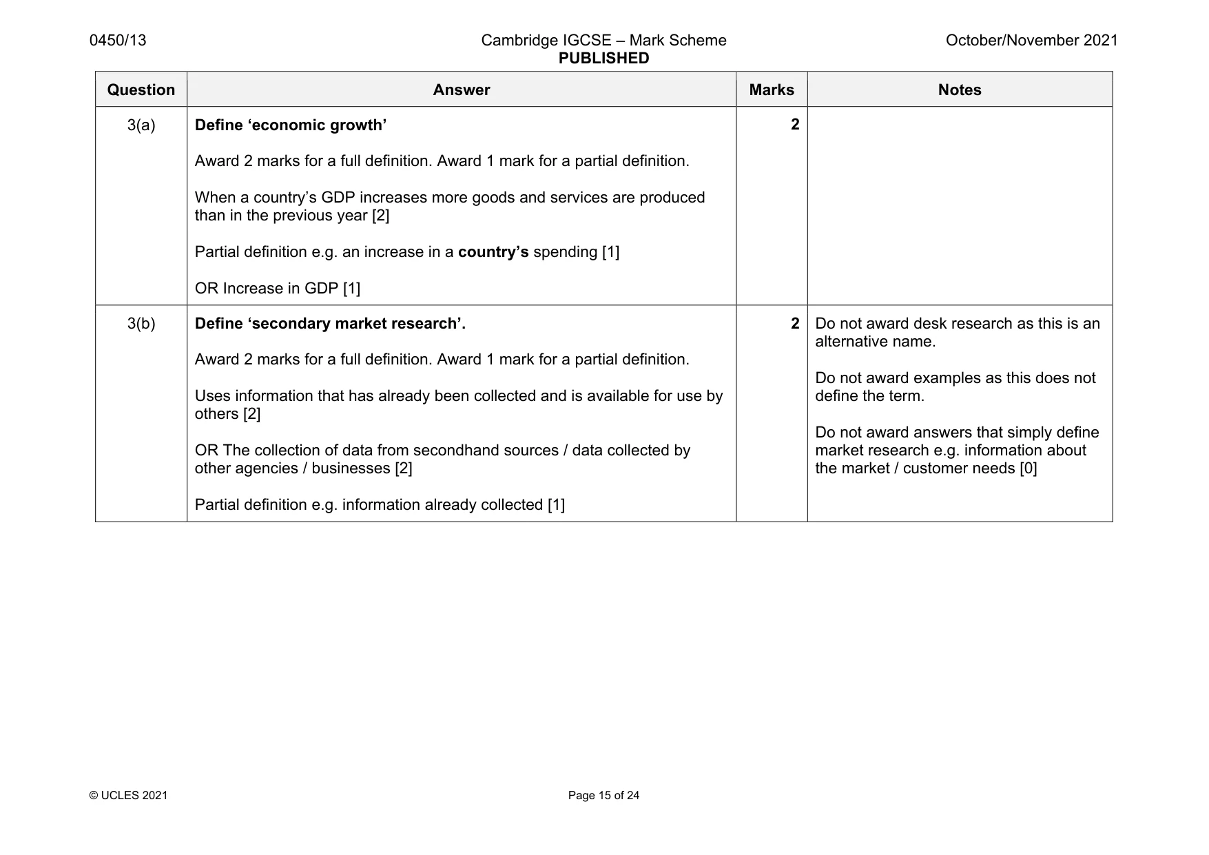 Mark scheme, page 15 of 24