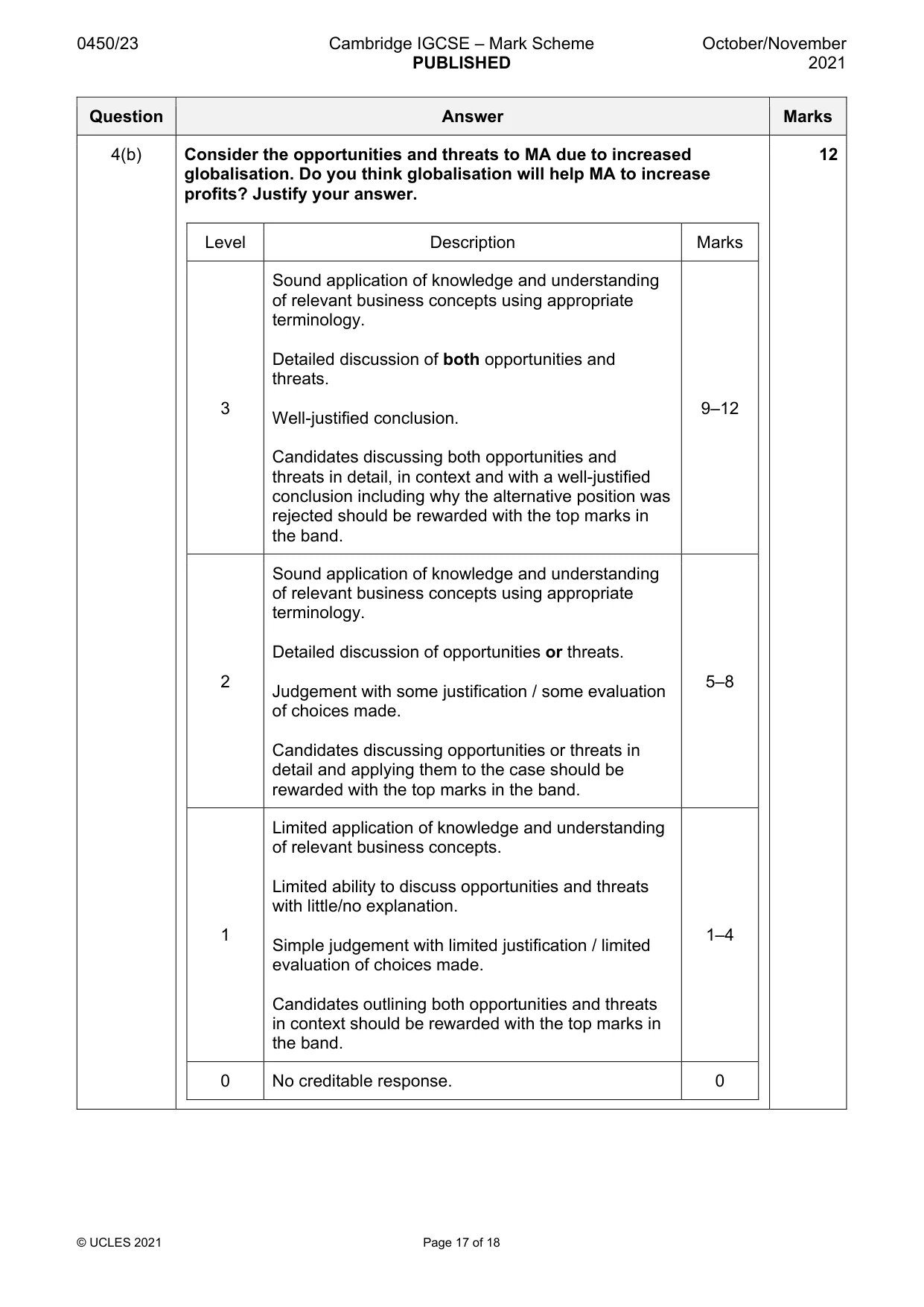 Mark scheme, page 17 of 18