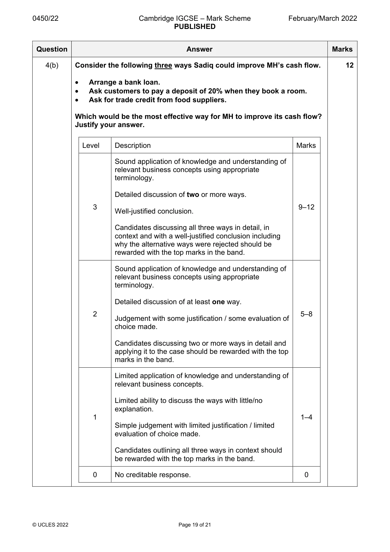Mark scheme, page 19 of 21