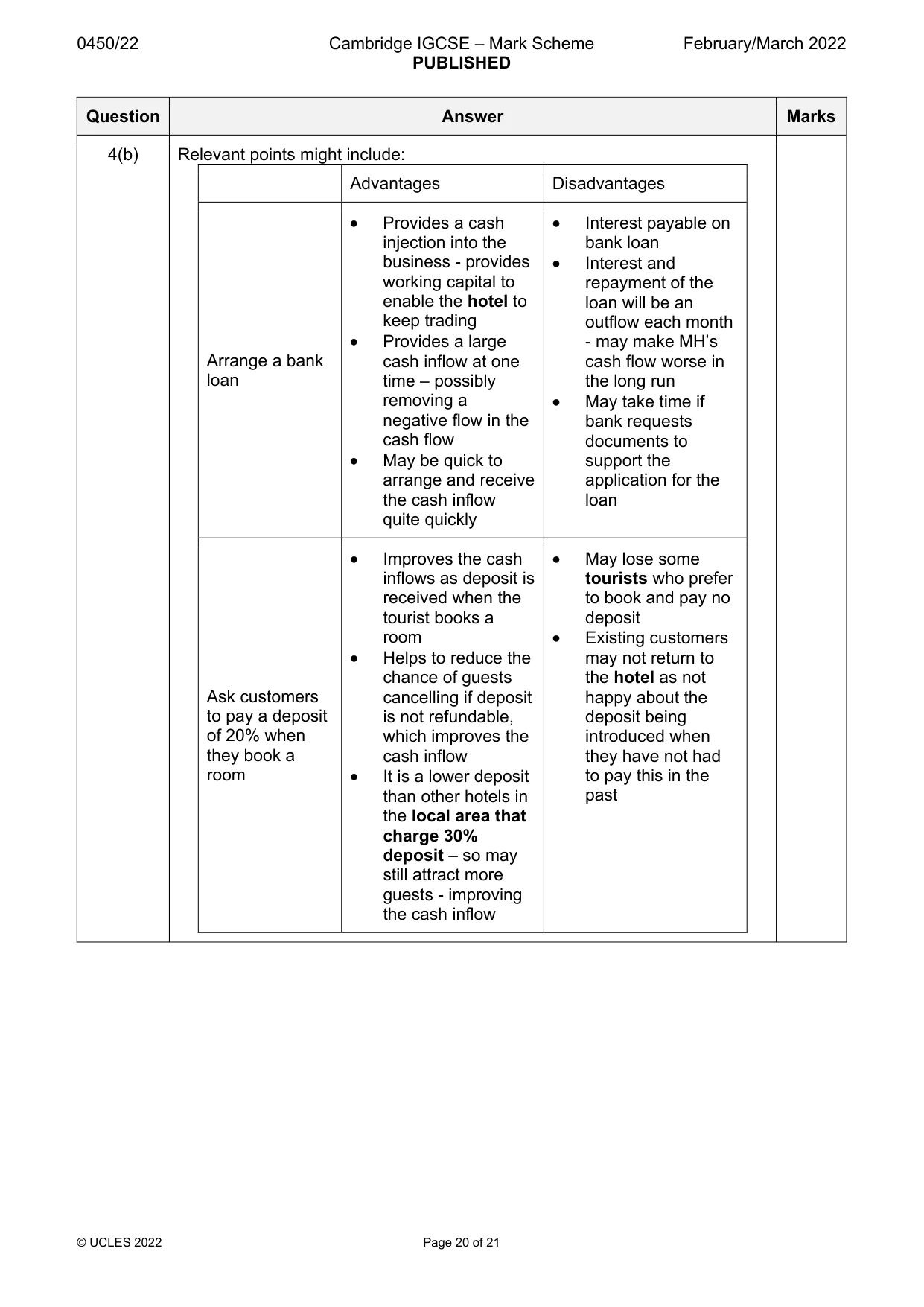 Mark scheme, page 20 of 21