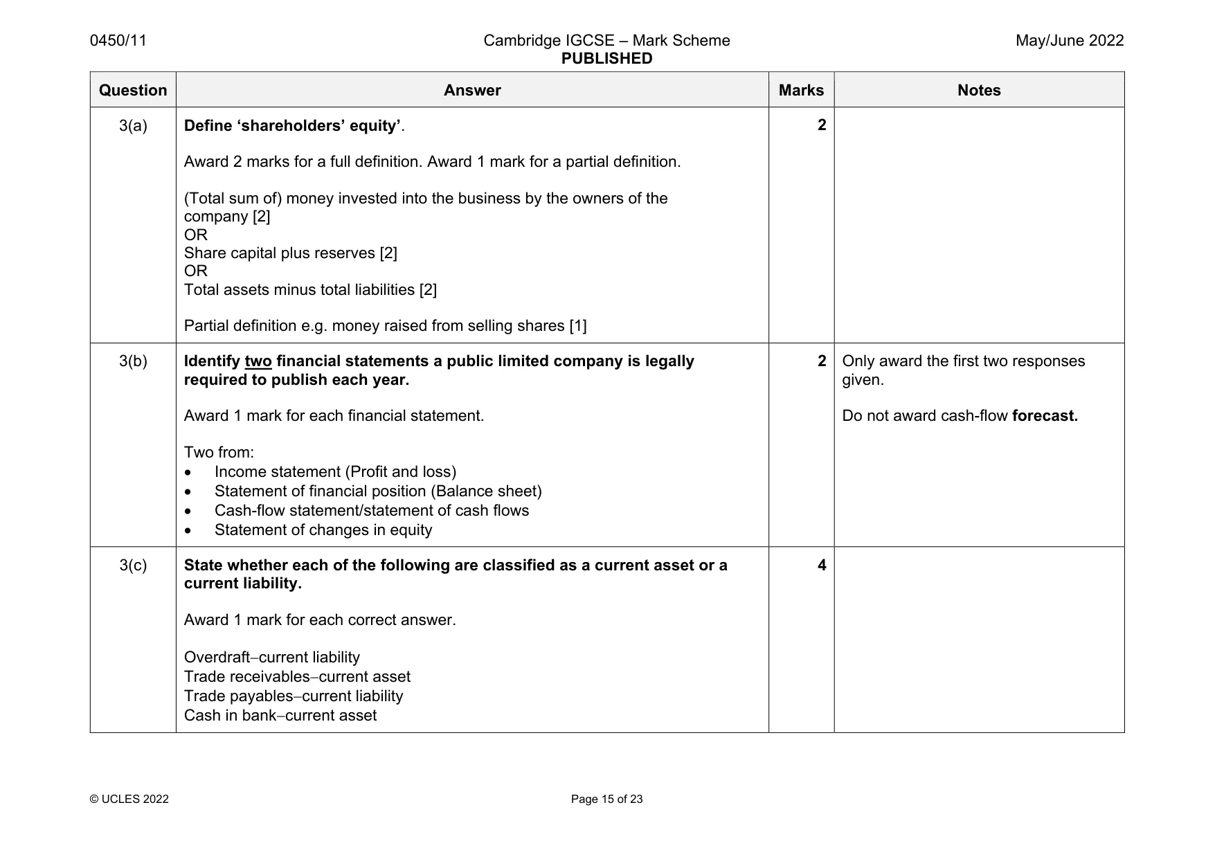 Mark scheme, page 15 of 23