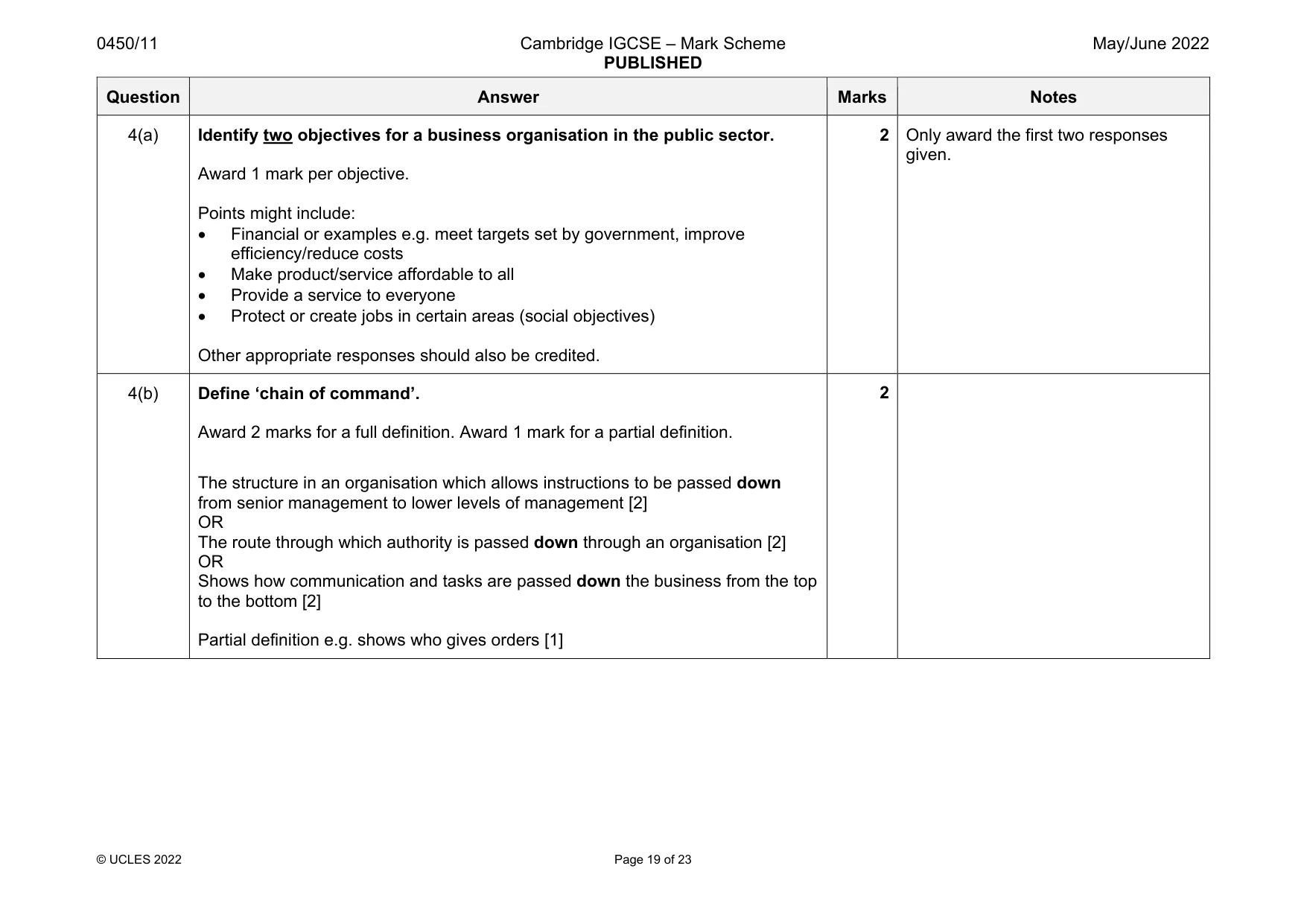 Mark scheme, page 19 of 23