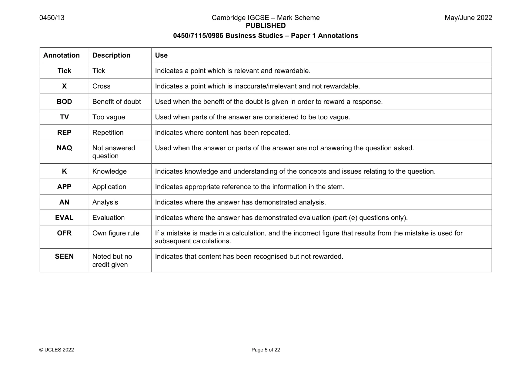 Mark scheme, page 5 of 22