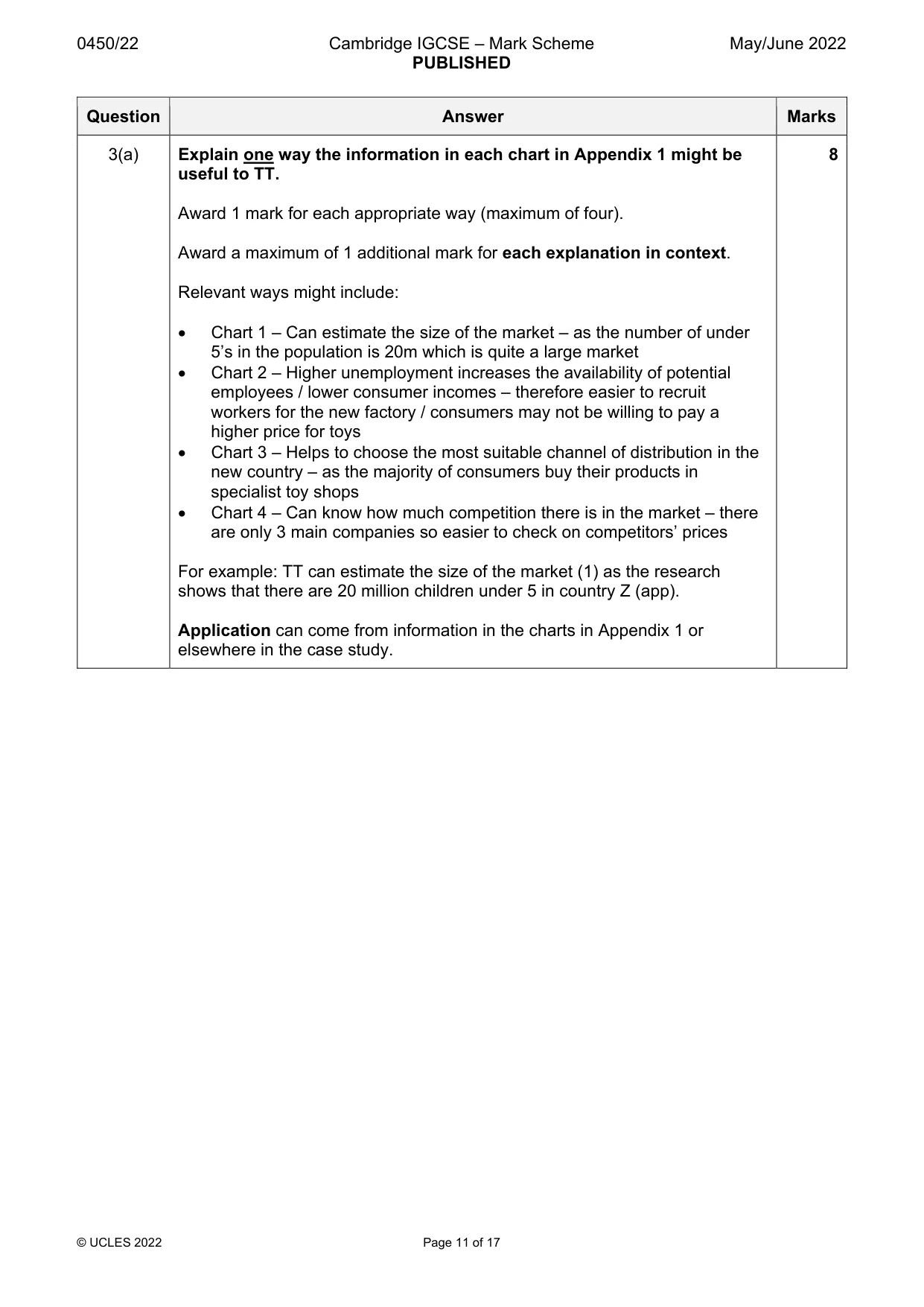 Mark scheme, page 11 of 17