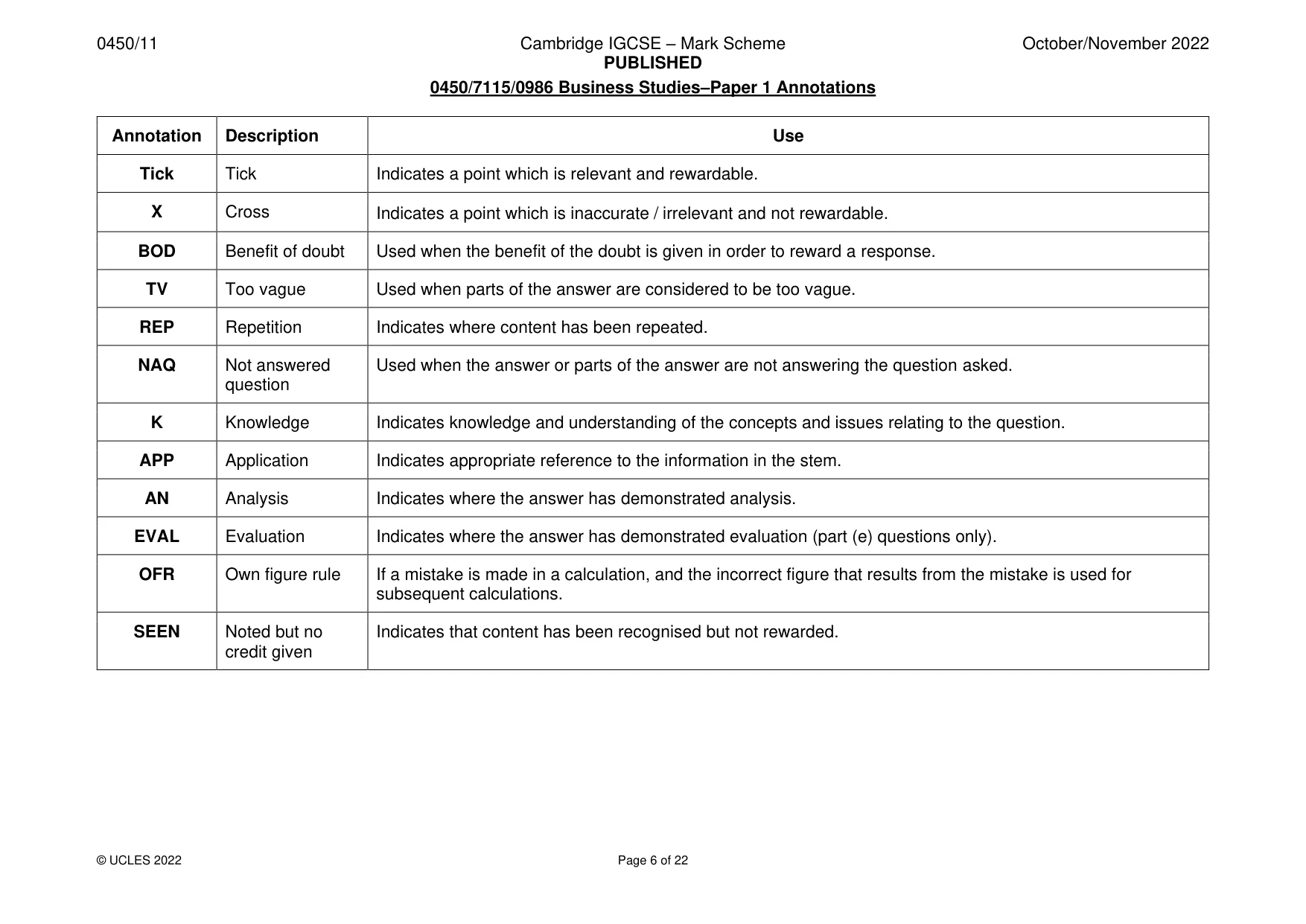 Mark scheme, page 6 of 22