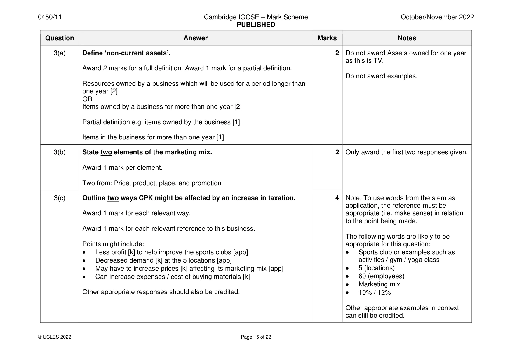 Mark scheme, page 15 of 22
