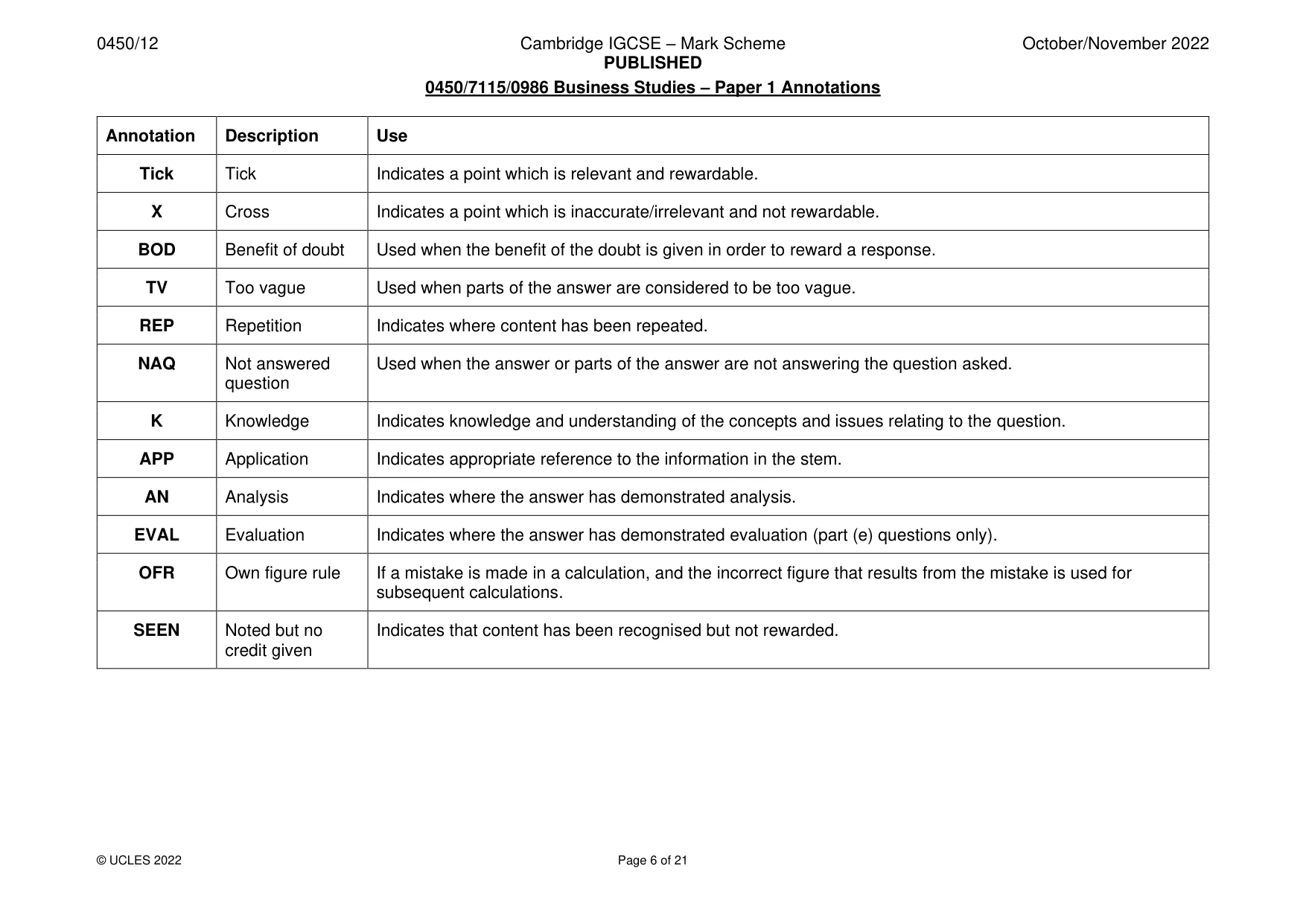 Mark scheme, page 6 of 21