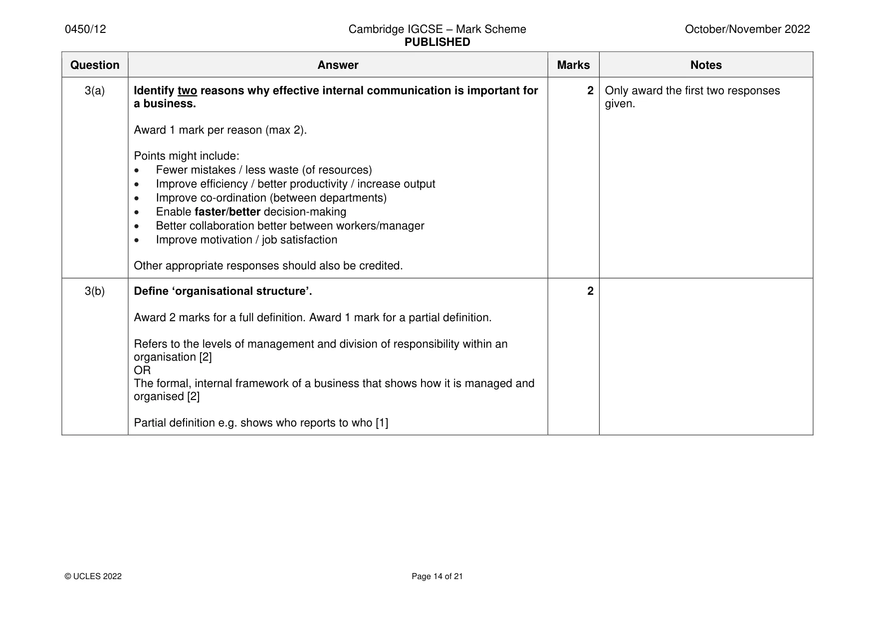 Mark scheme, page 14 of 21