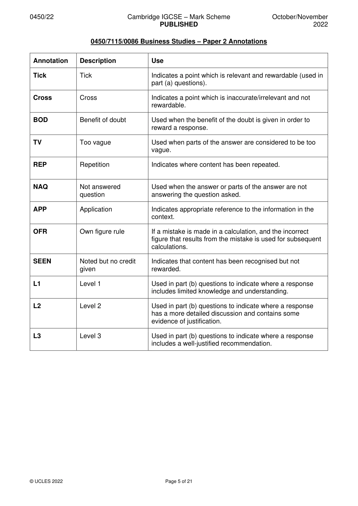 Mark scheme, page 5 of 21