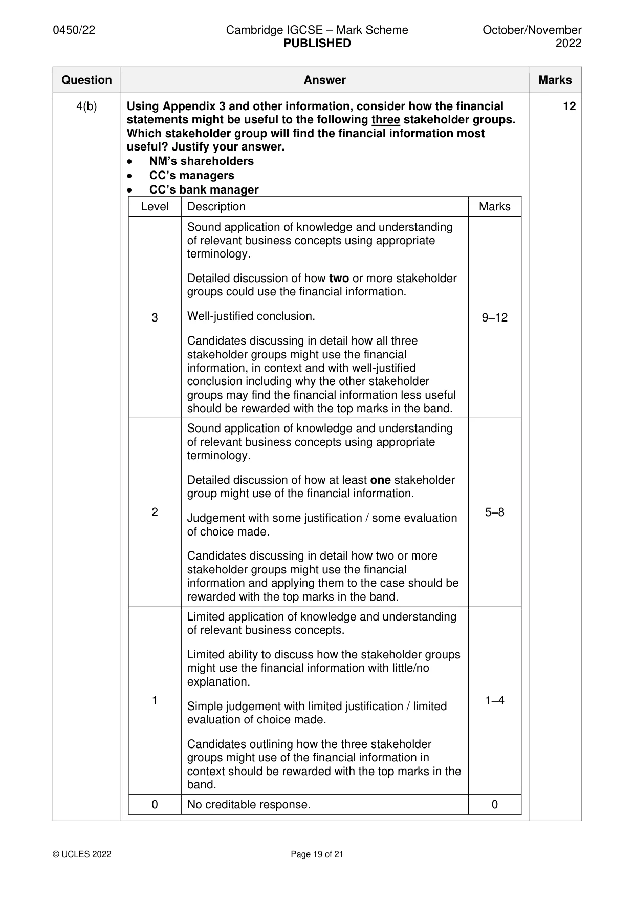 Mark scheme, page 19 of 21