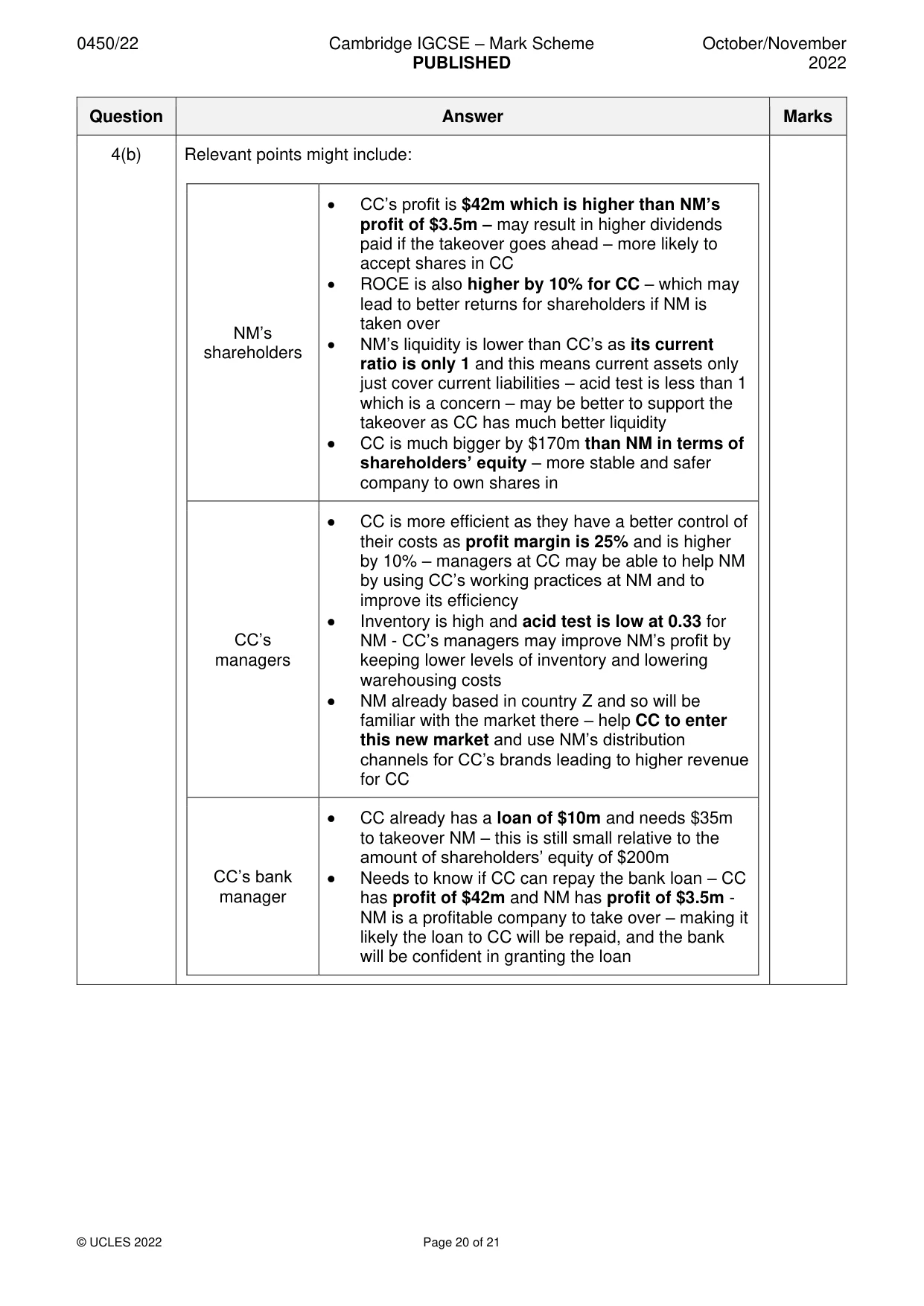 Mark scheme, page 20 of 21