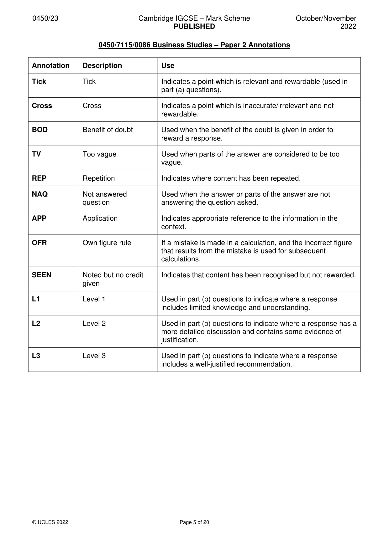 Mark scheme, page 5 of 20