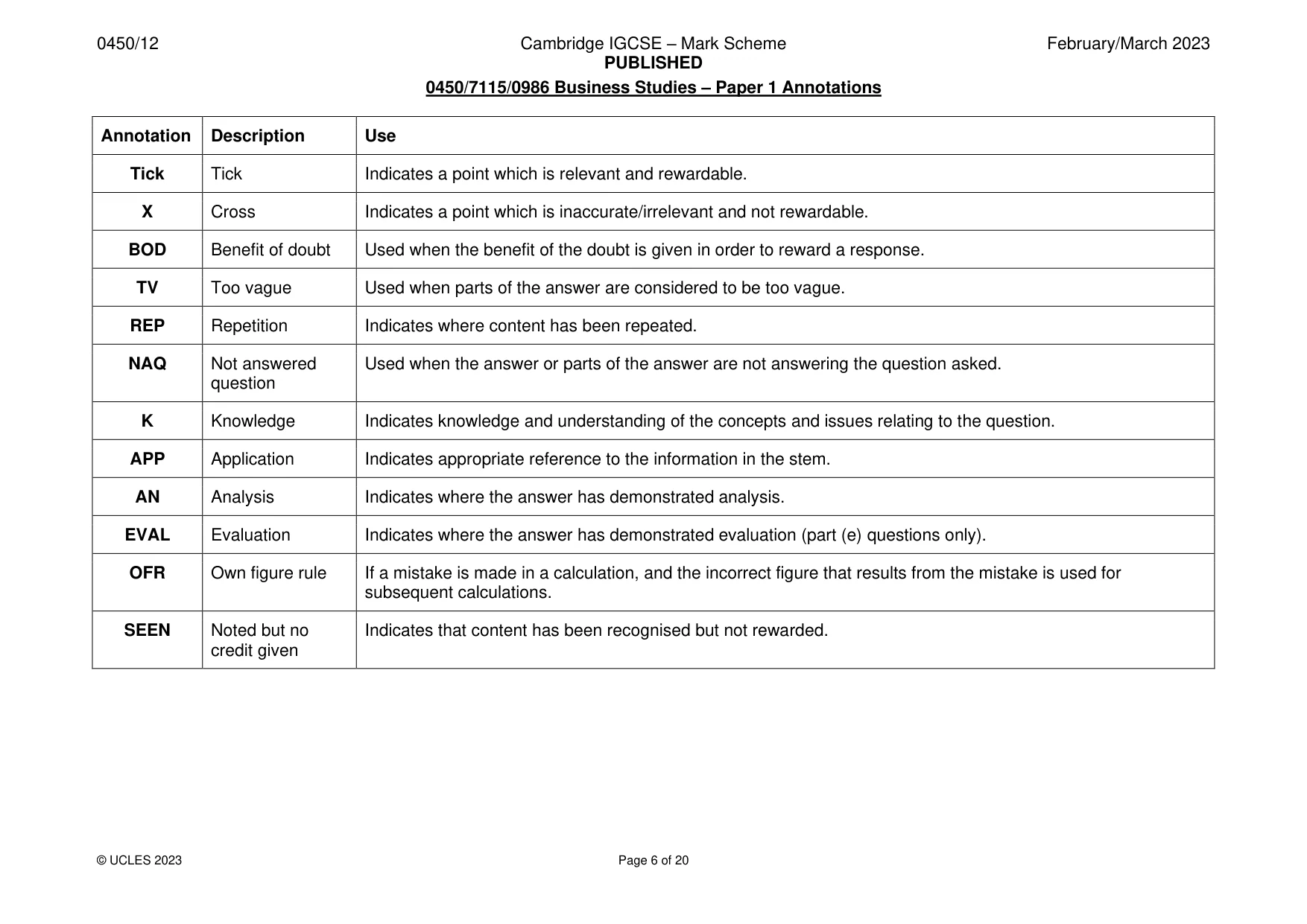Mark scheme, page 6 of 20