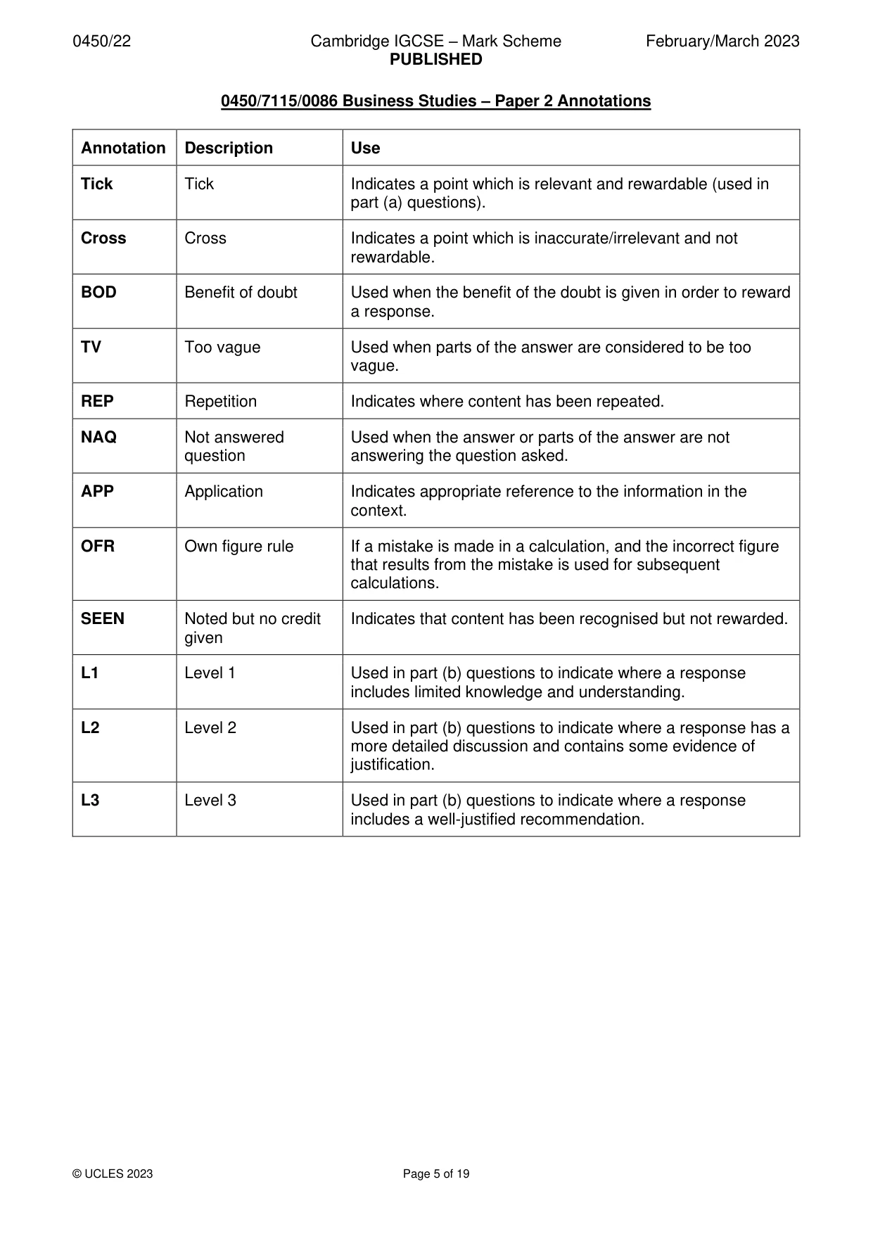 Mark scheme, page 5 of 19