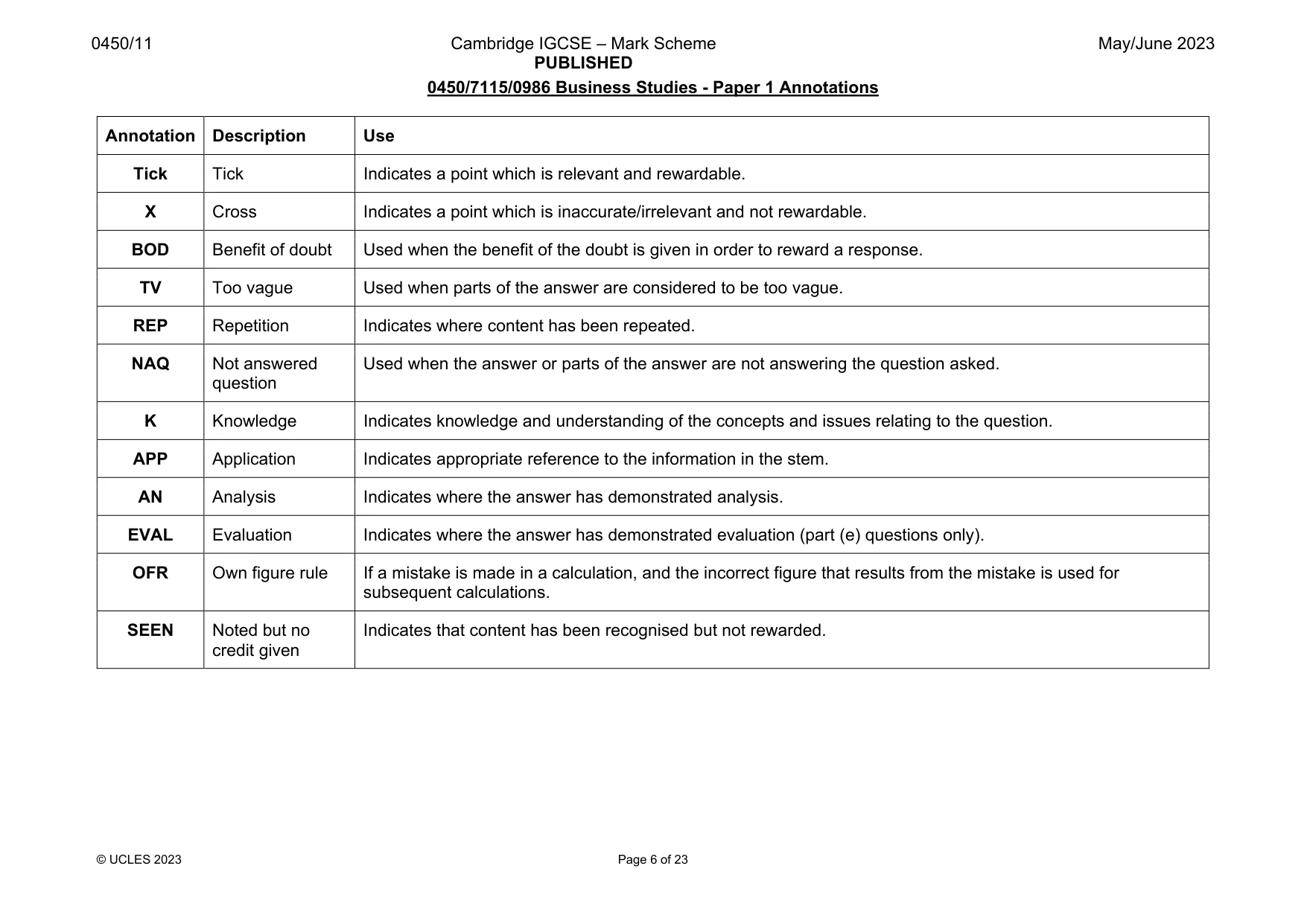 Mark scheme, page 6 of 23