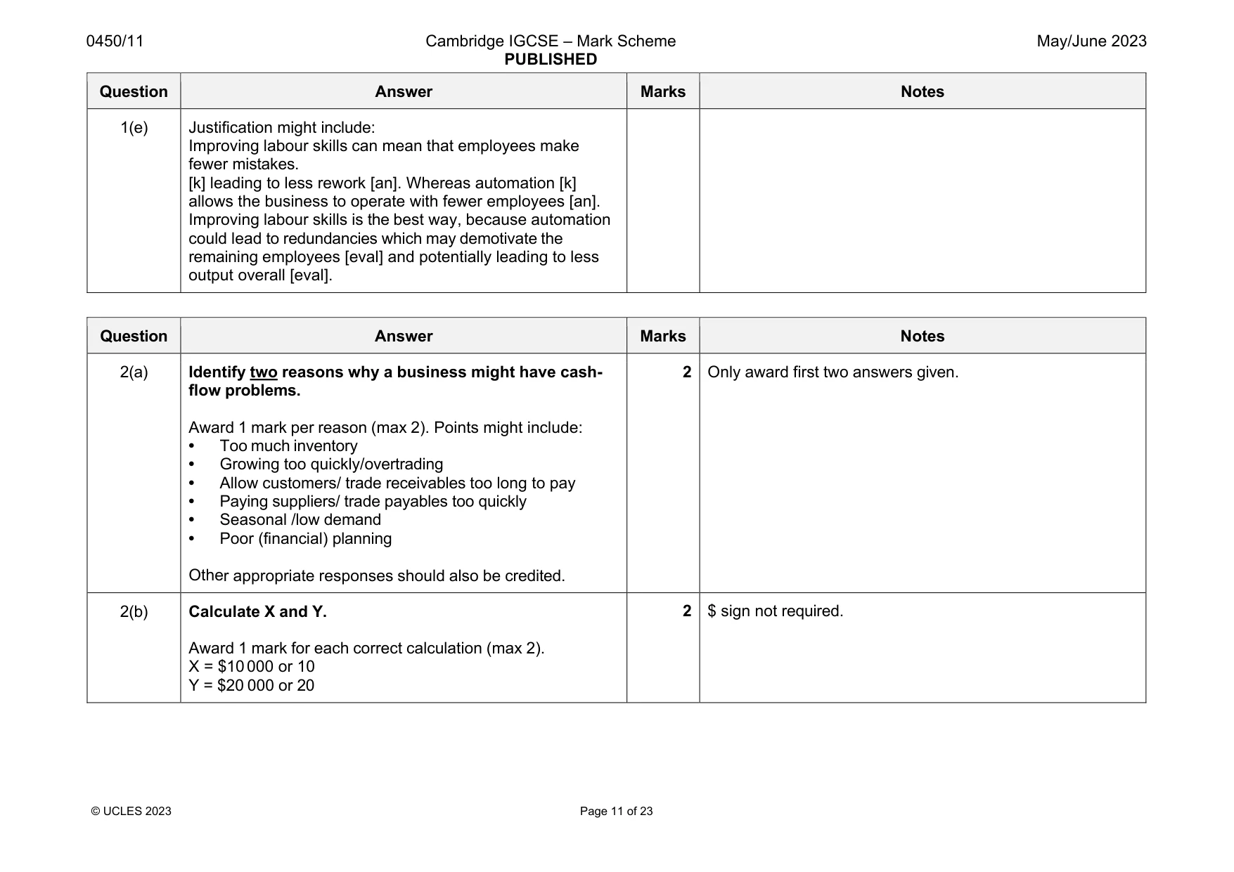 Mark scheme, page 11 of 23