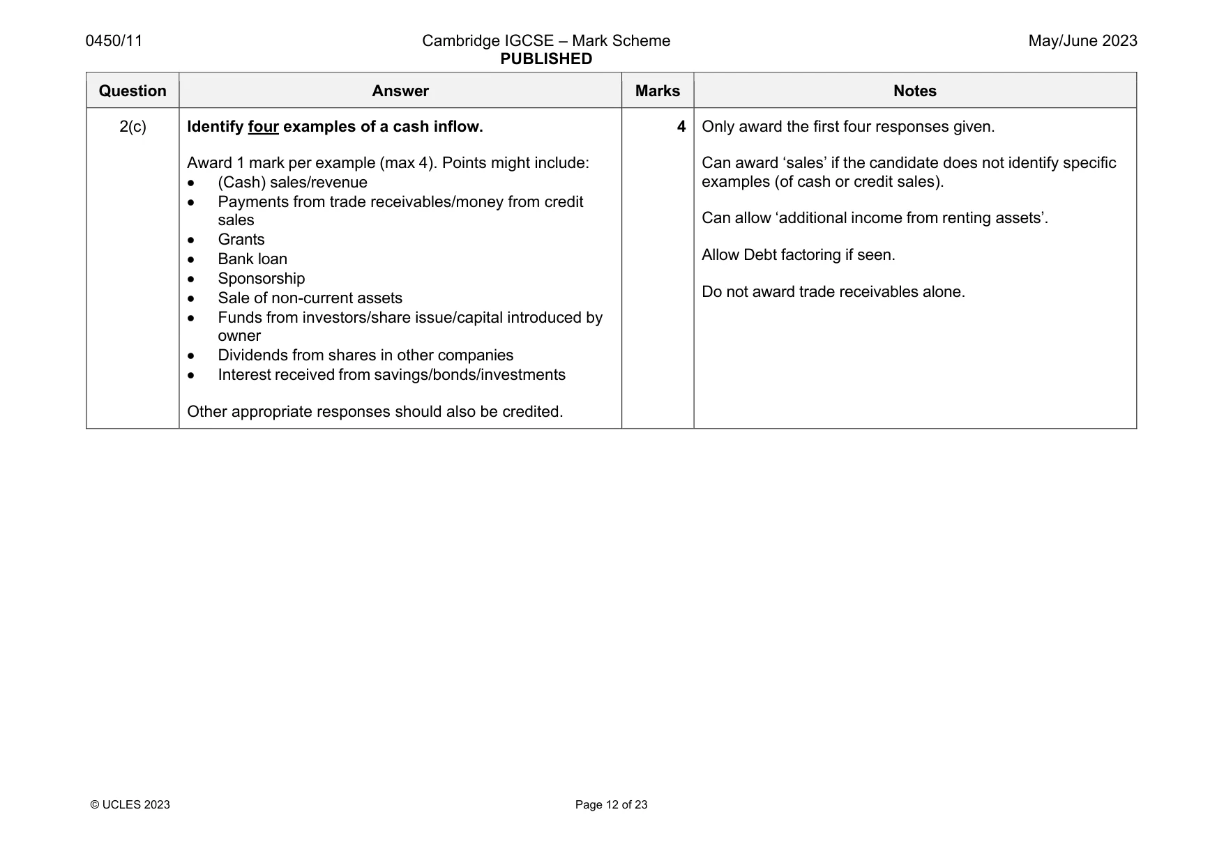 Mark scheme, page 12 of 23
