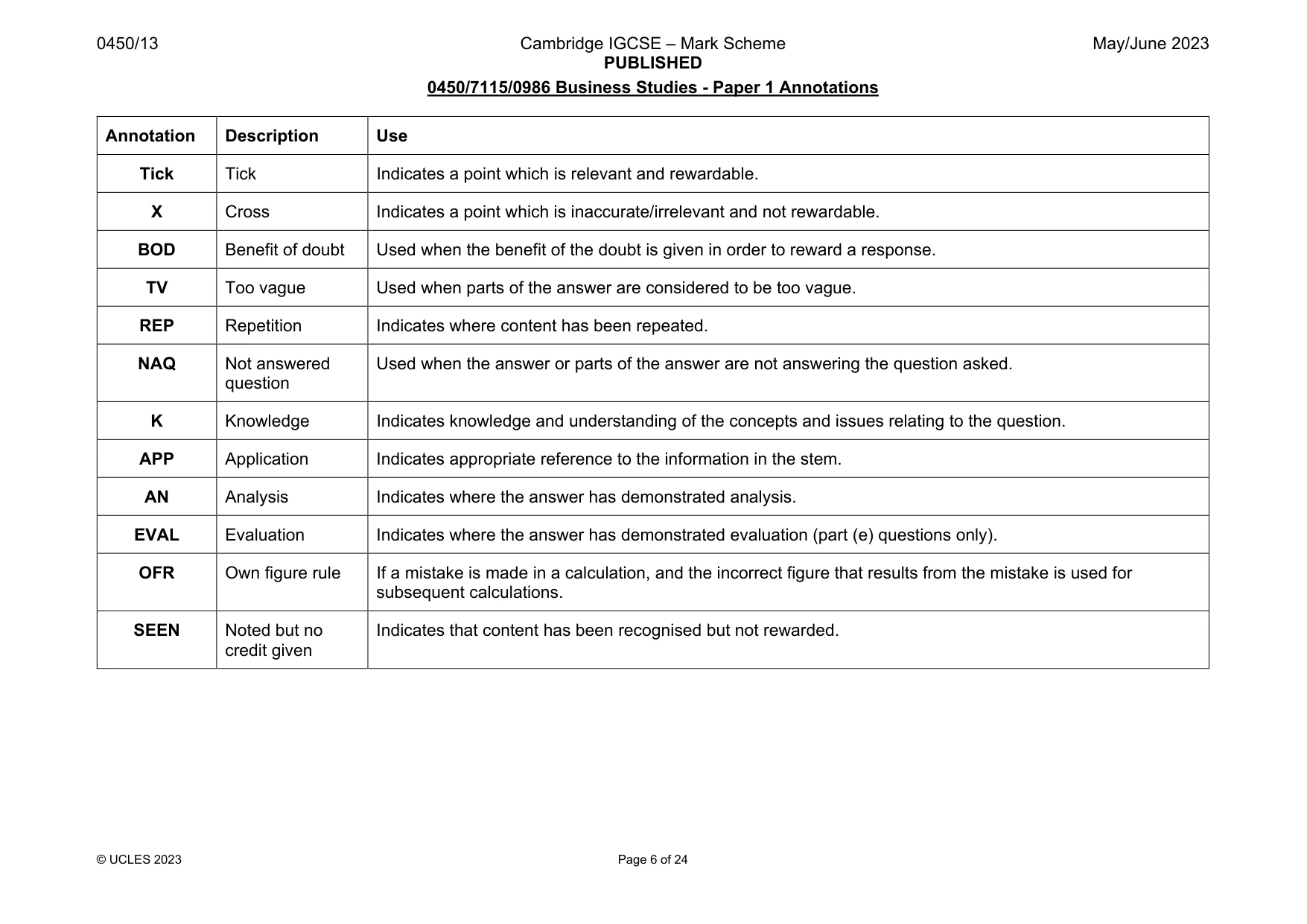 Mark scheme, page 6 of 24
