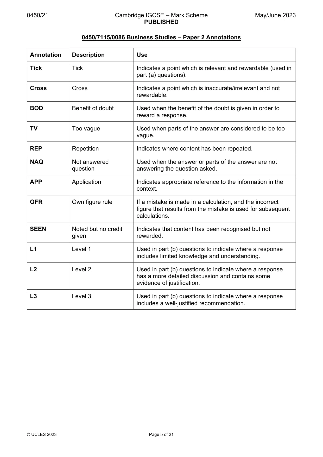 Mark scheme, page 5 of 21