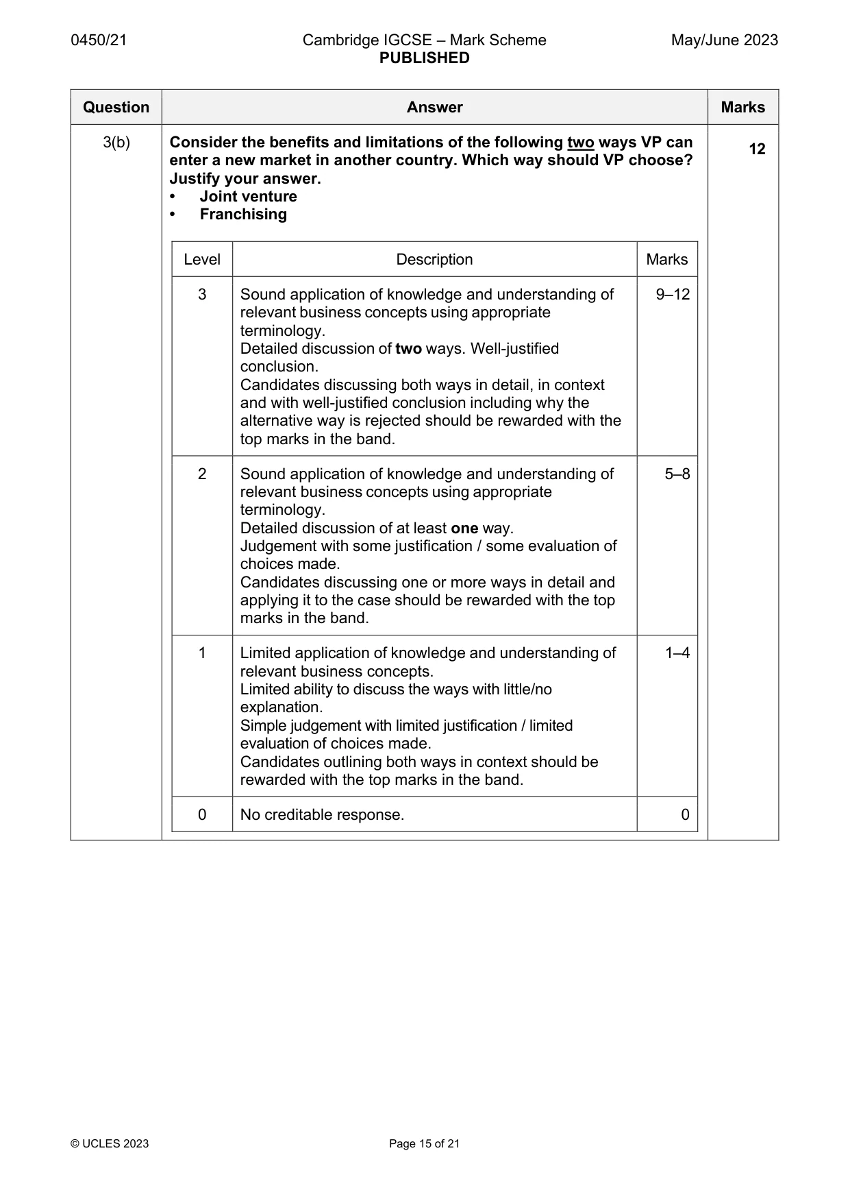 Mark scheme, page 15 of 21