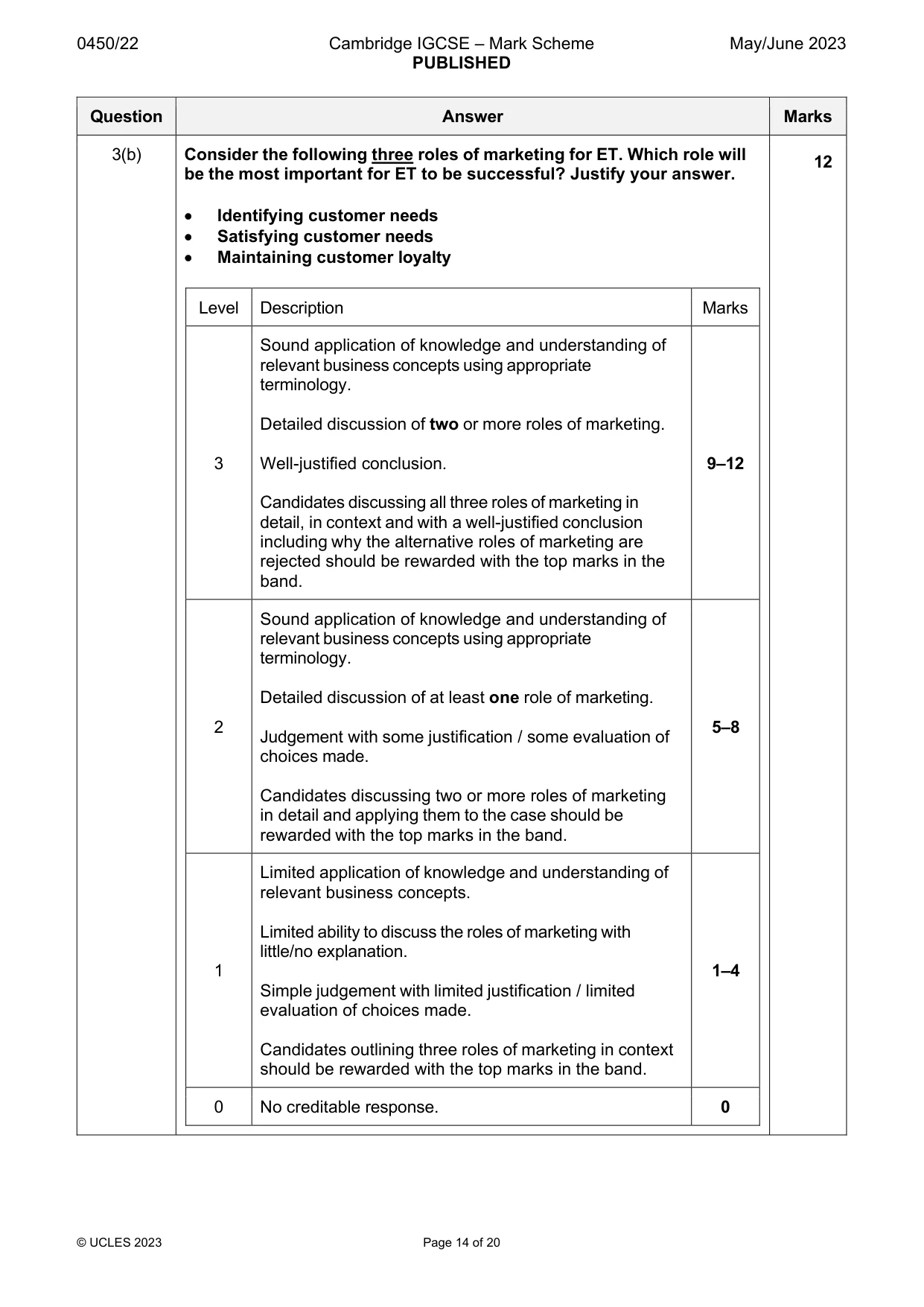 Mark scheme, page 14 of 20
