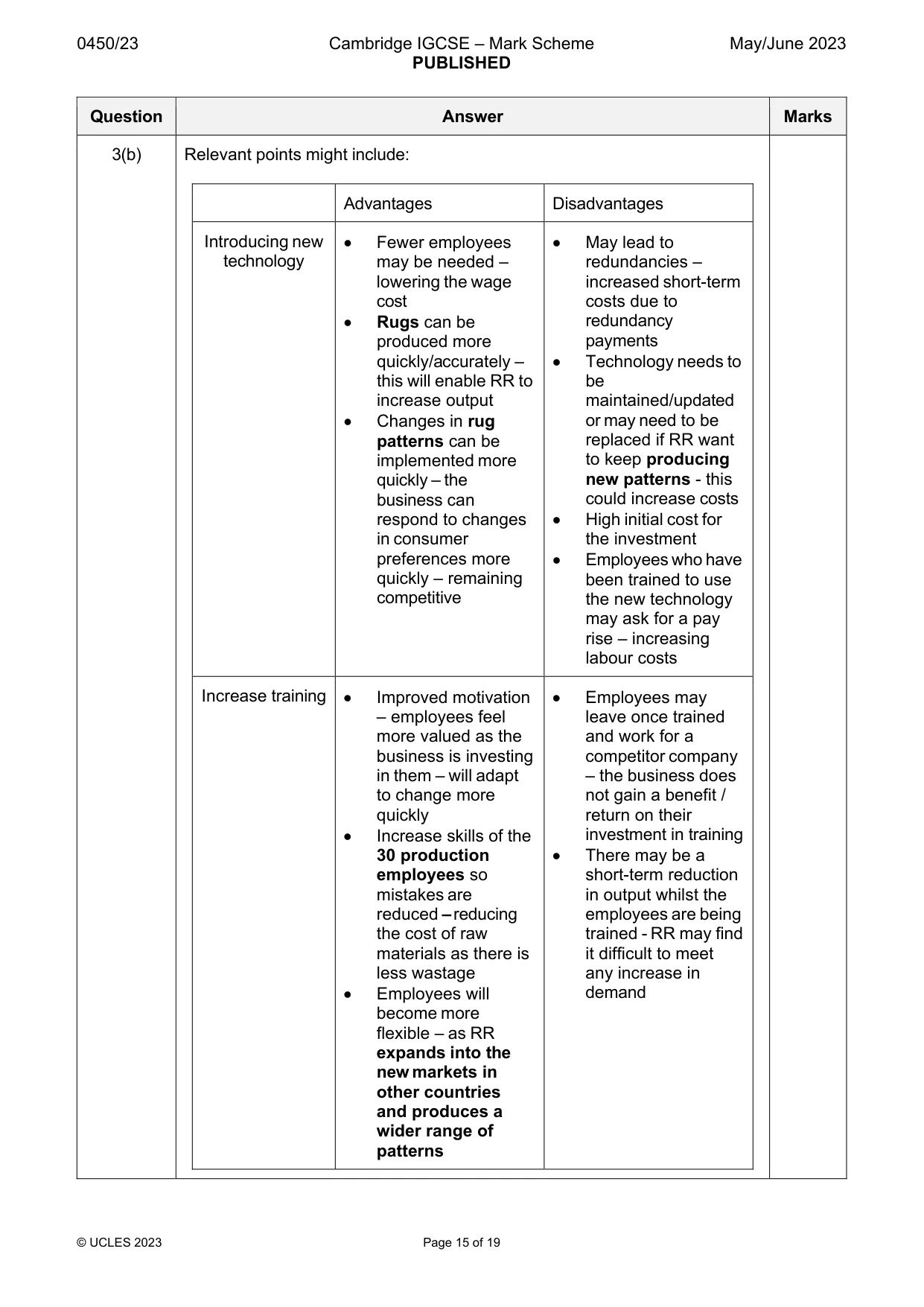 Mark scheme, page 15 of 19