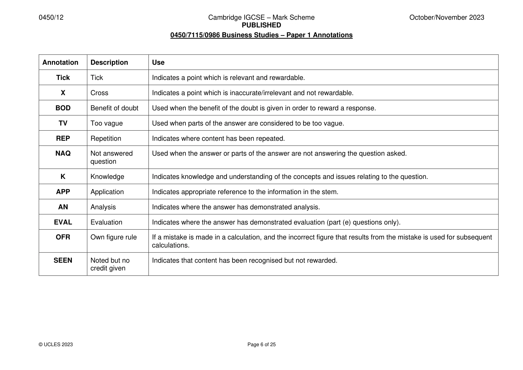 Mark scheme, page 6 of 25