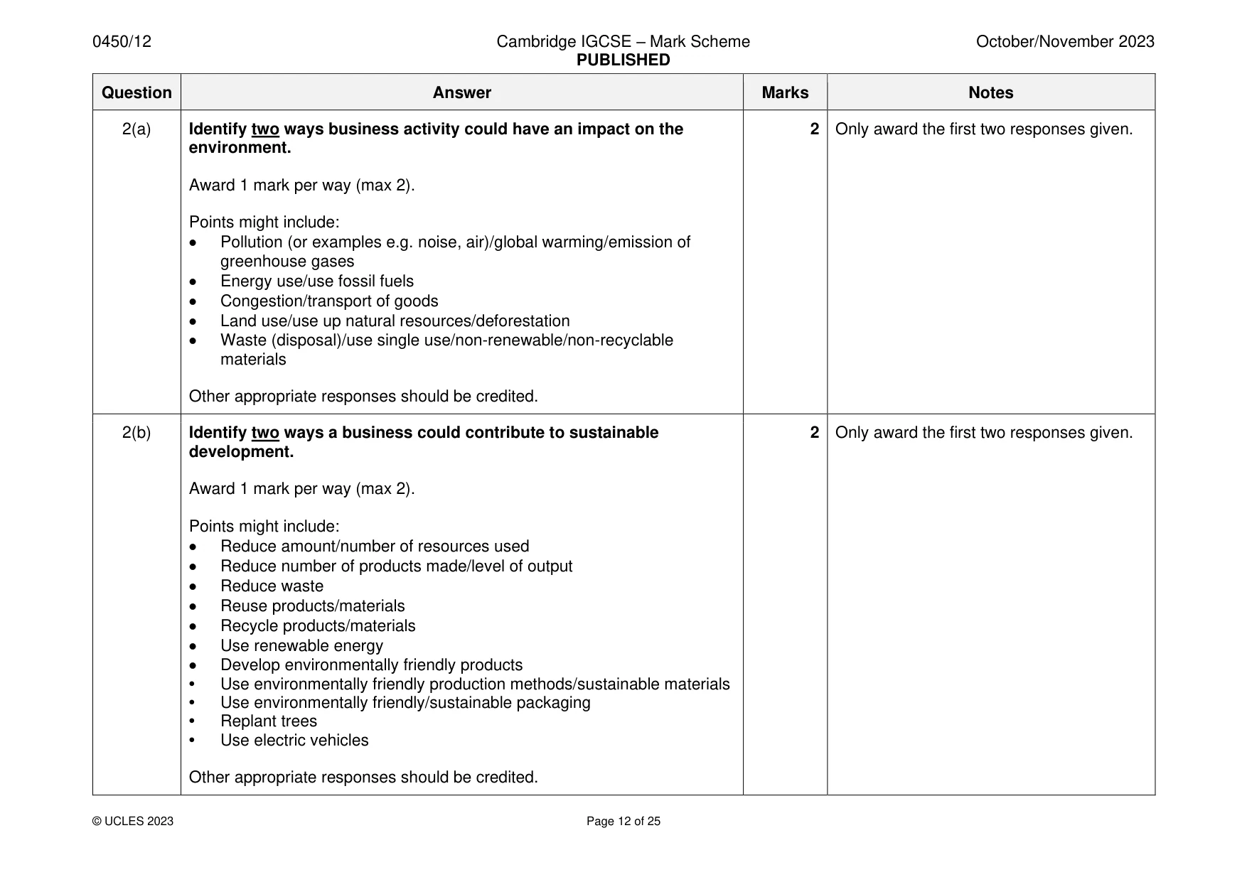 Mark scheme, page 12 of 25