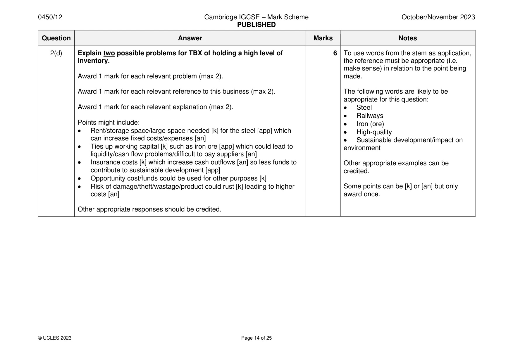 Mark scheme, page 14 of 25