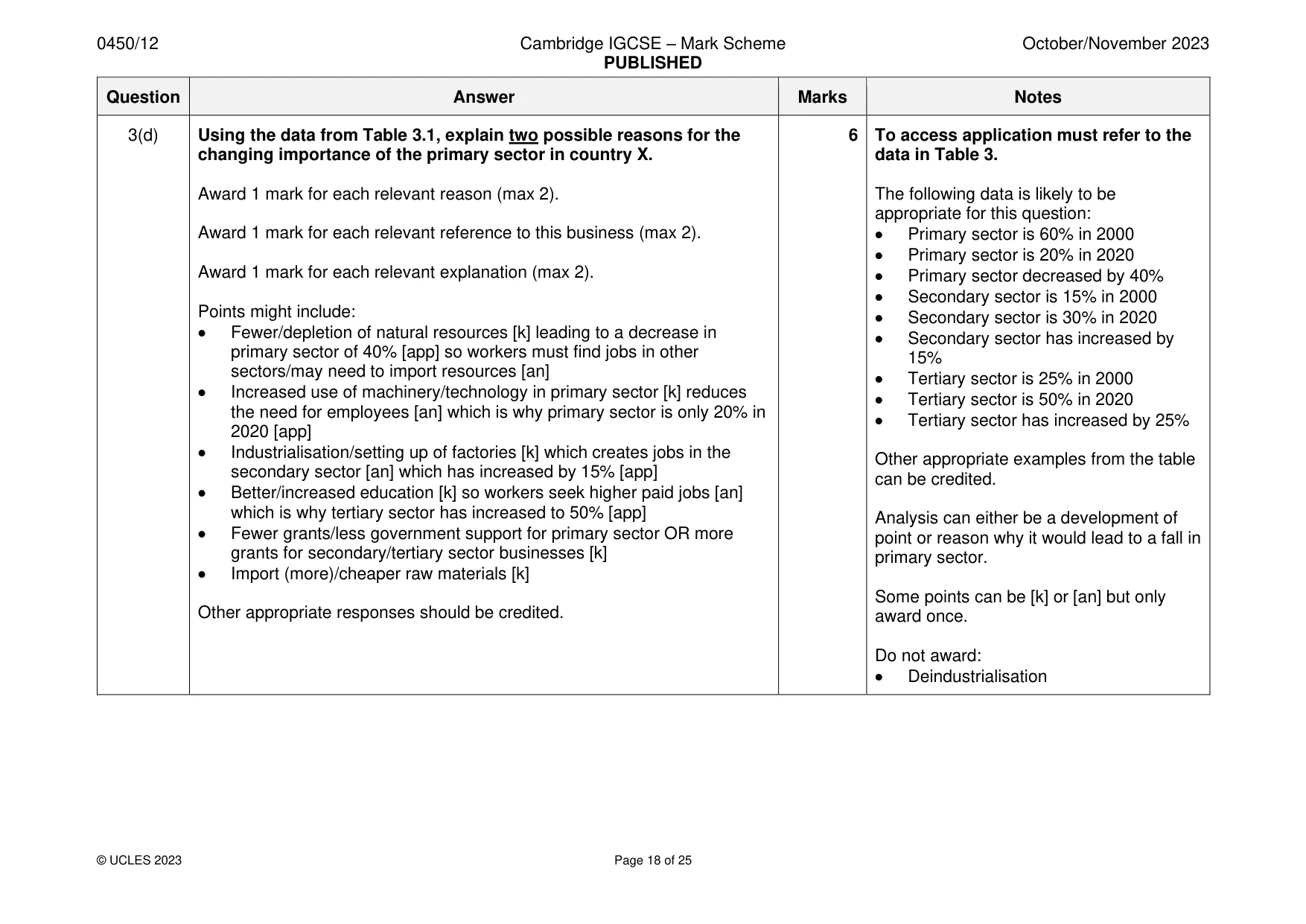 Mark scheme, page 18 of 25