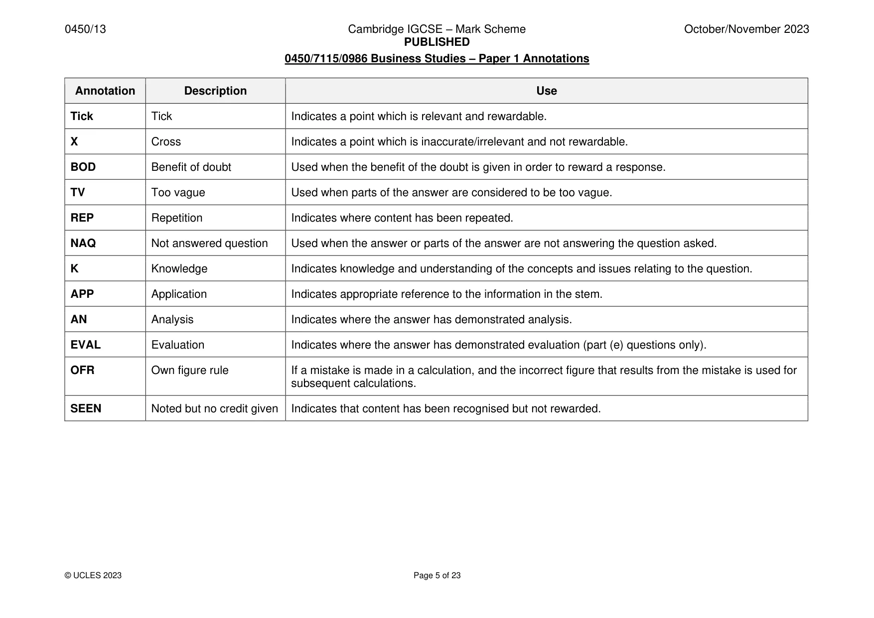 Mark scheme, page 5 of 23
