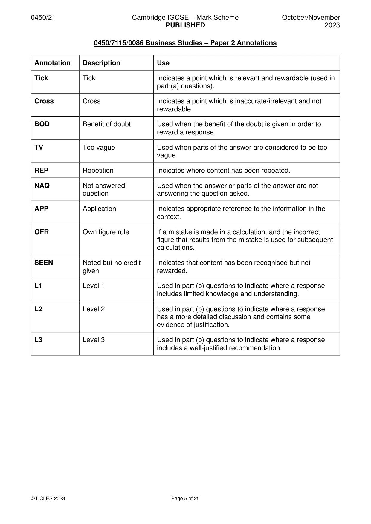 Mark scheme, page 5 of 25
