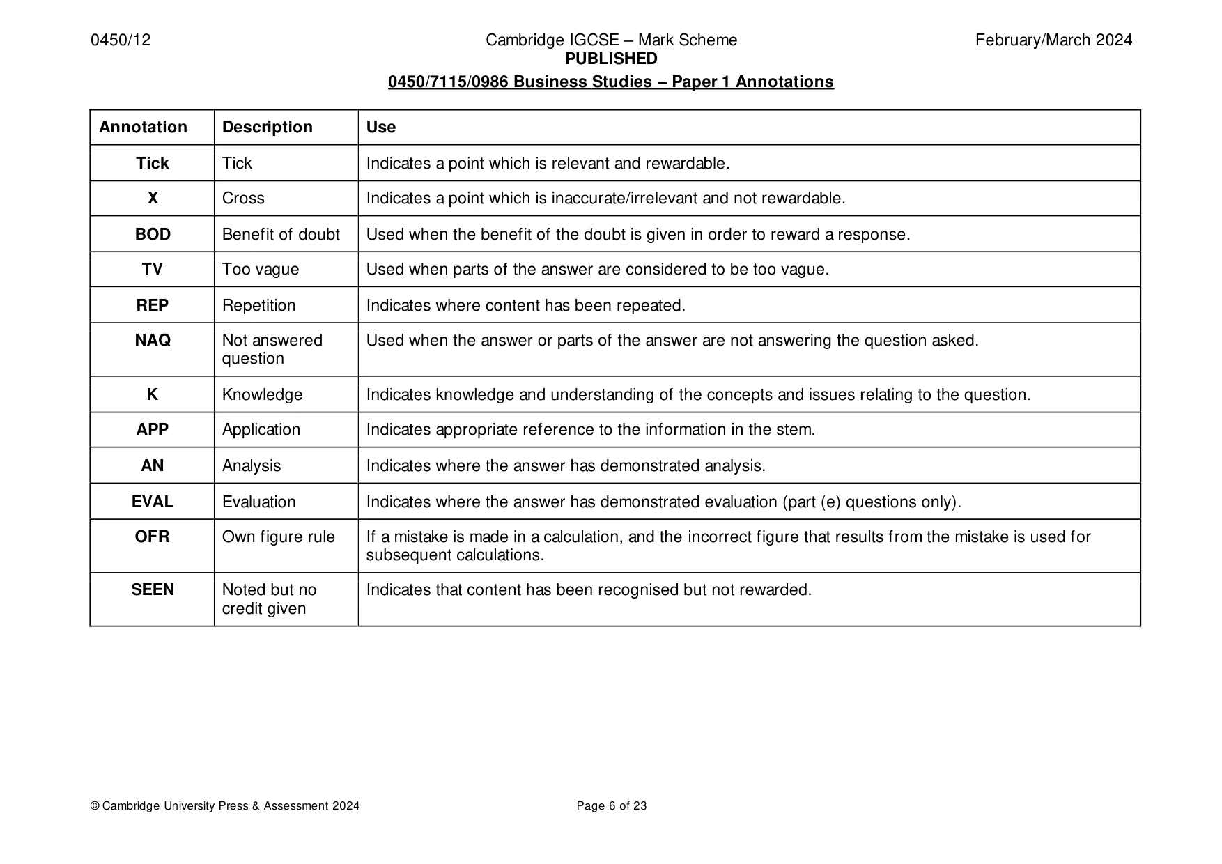 Mark scheme, page 6 of 23