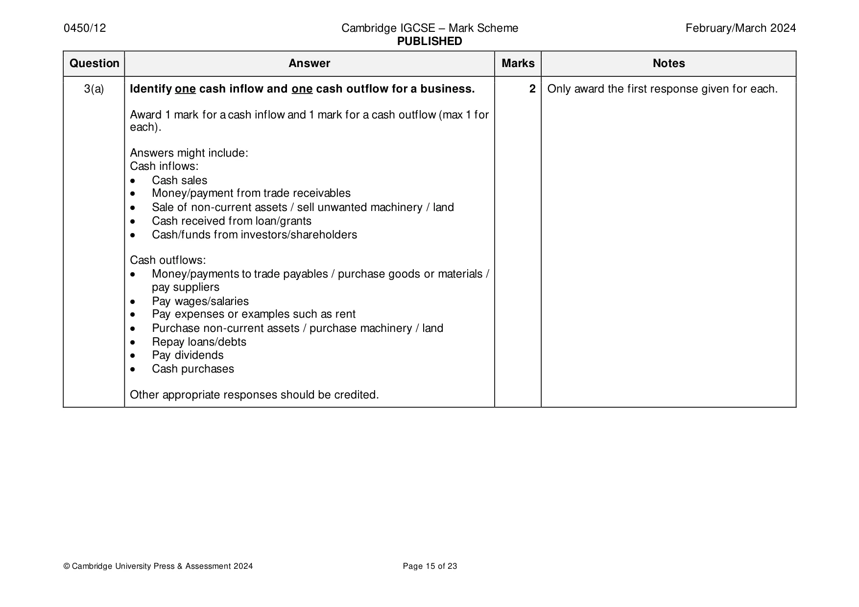 Mark scheme, page 15 of 23