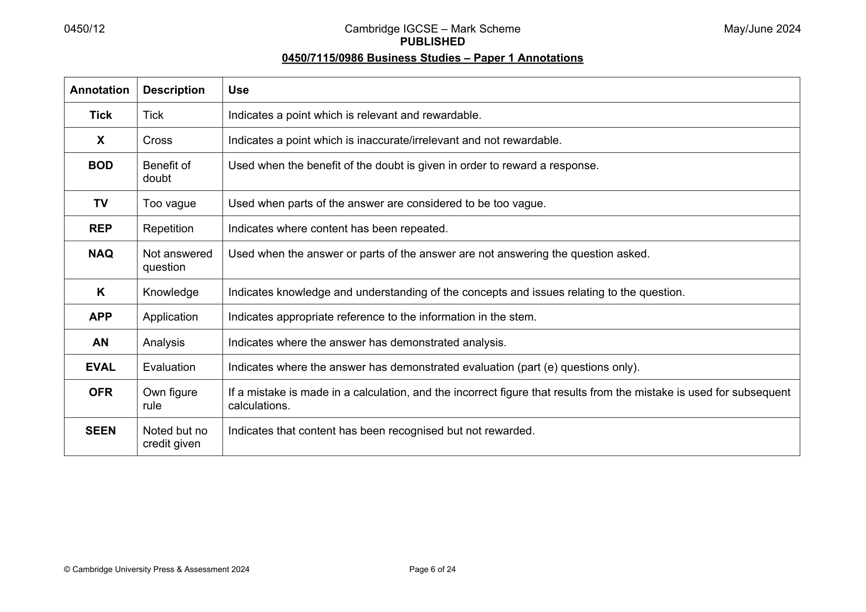 Mark scheme, page 6 of 24