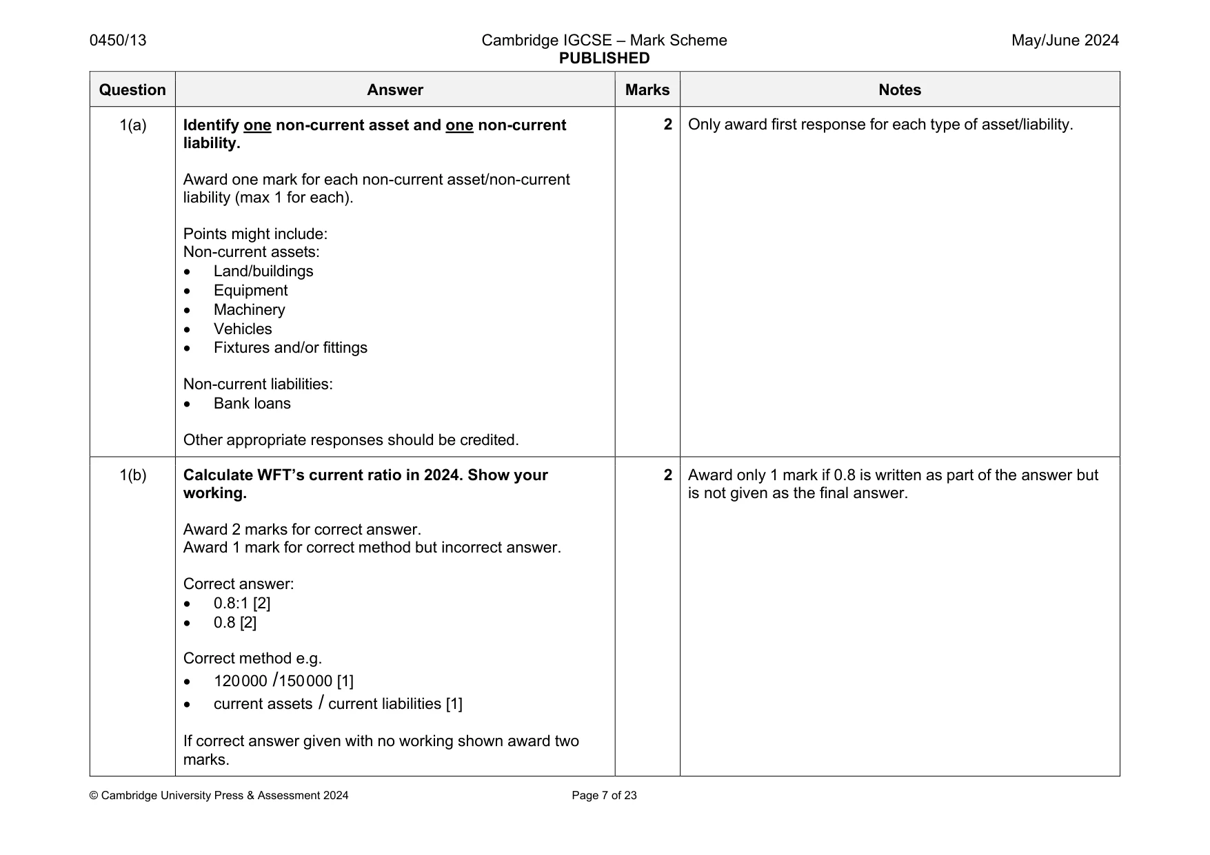 Mark scheme, page 7 of 23