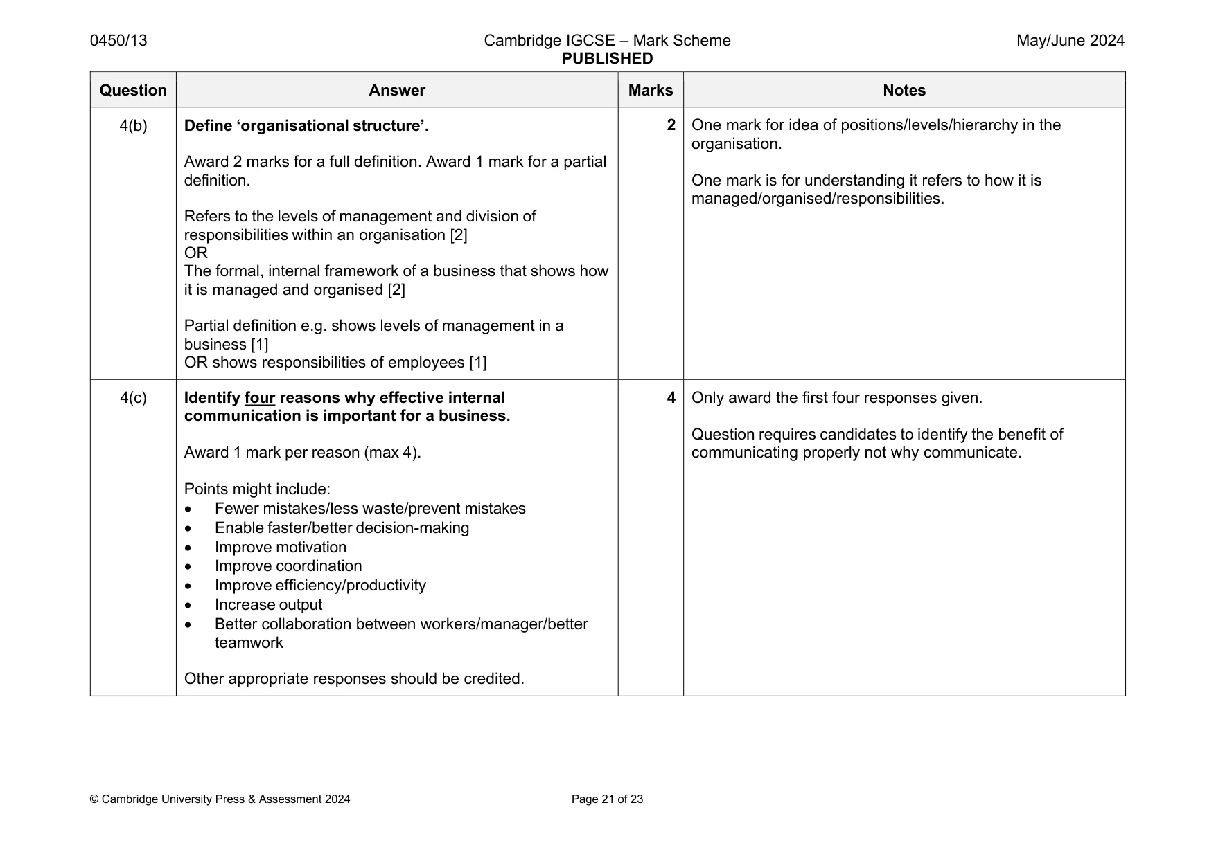 Mark scheme, page 21 of 23