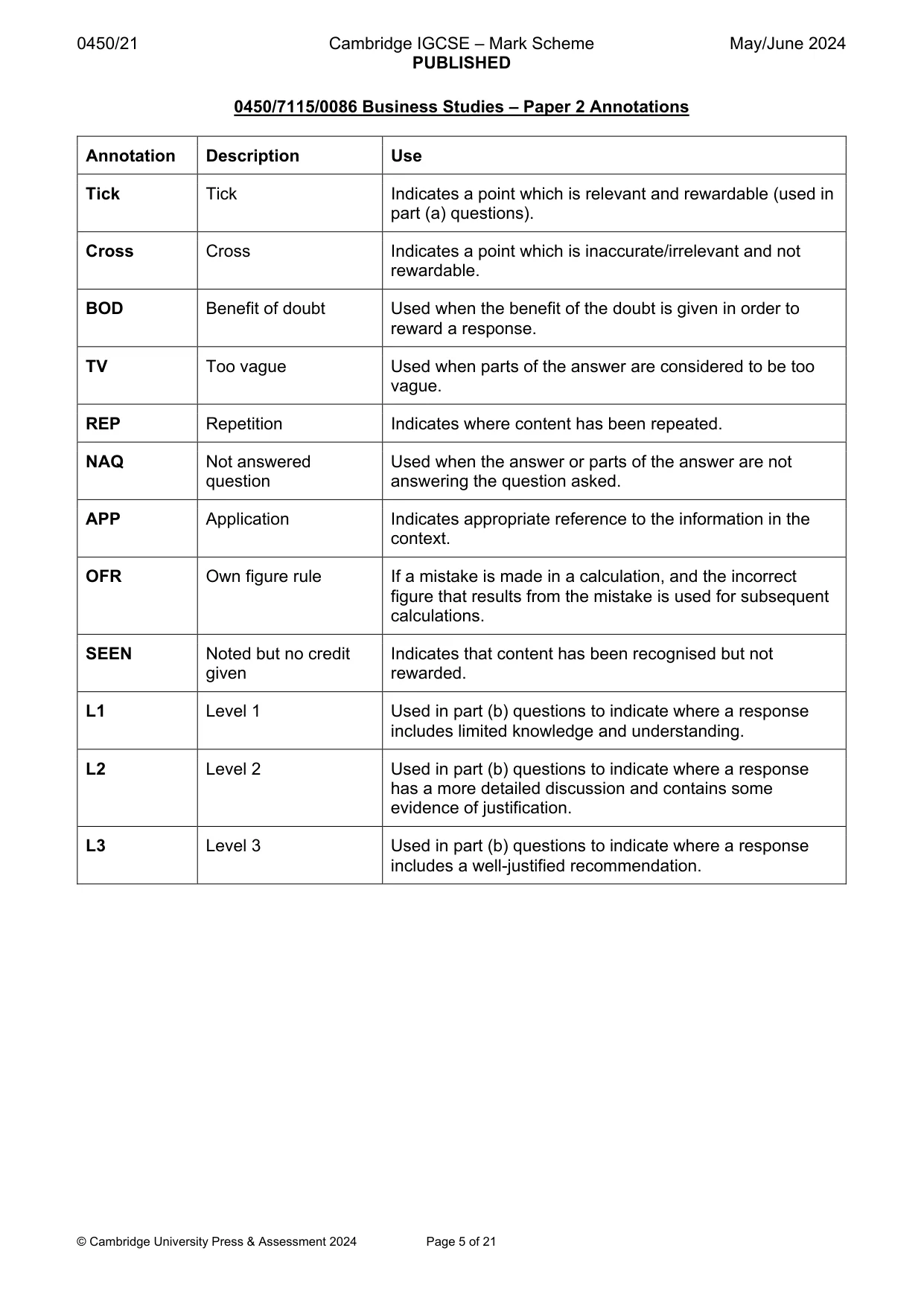 Mark scheme, page 5 of 21