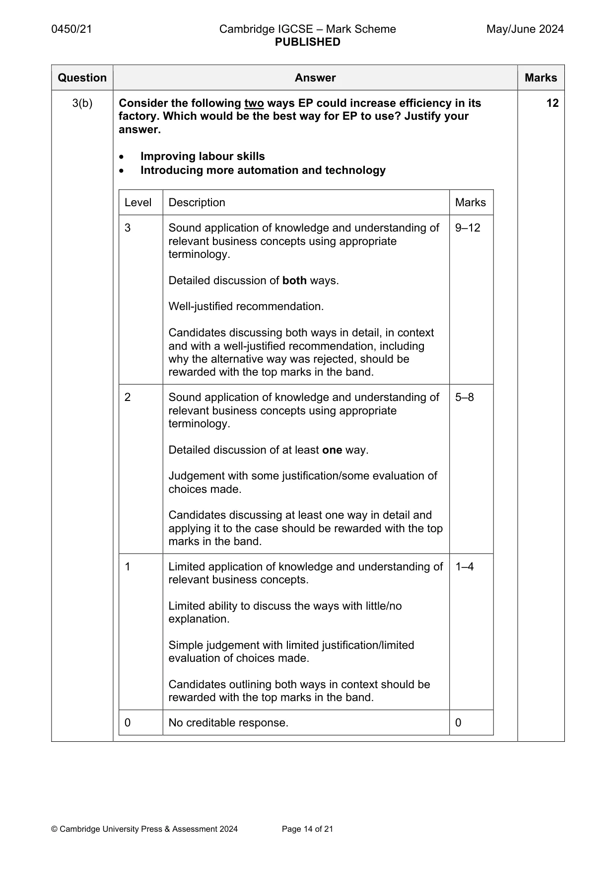 Mark scheme, page 14 of 21