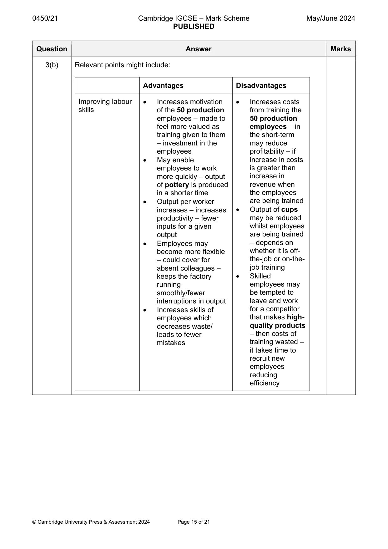 Mark scheme, page 15 of 21