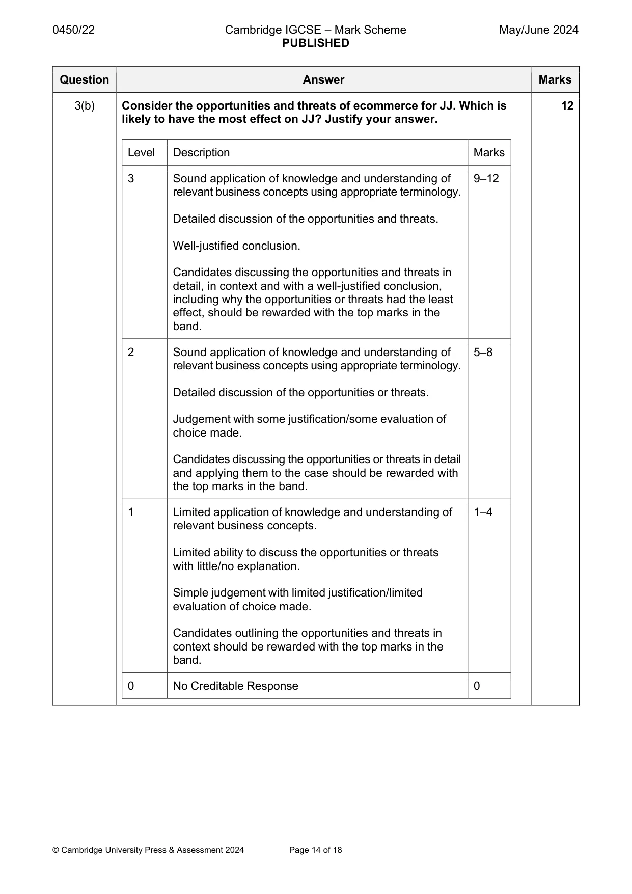 Mark scheme, page 14 of 18