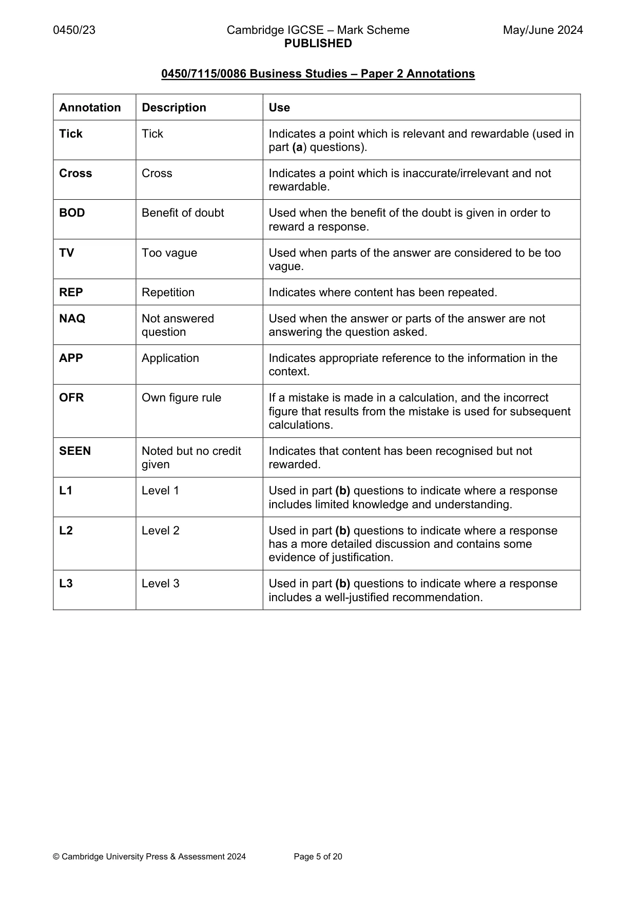 Mark scheme, page 5 of 20