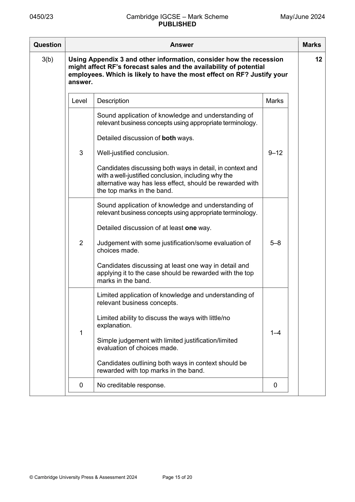 Mark scheme, page 15 of 20