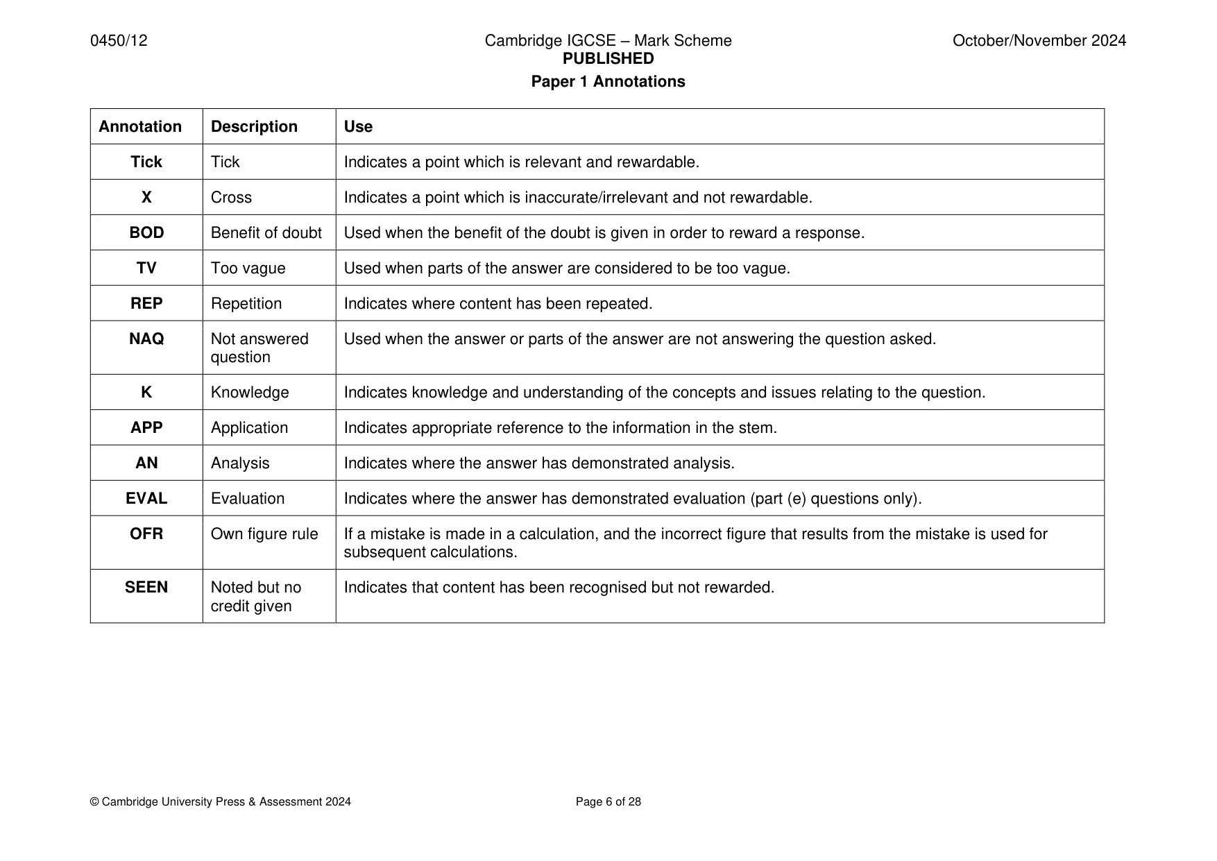 Mark scheme, page 6 of 28