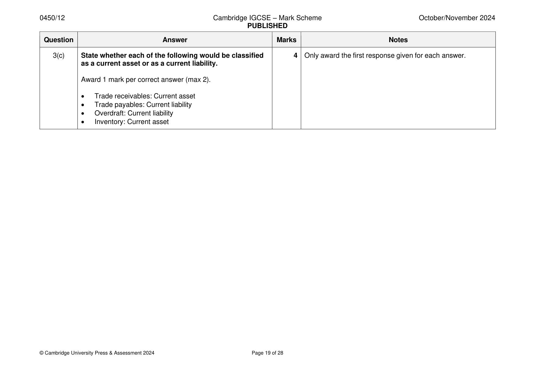 Mark scheme, page 19 of 28
