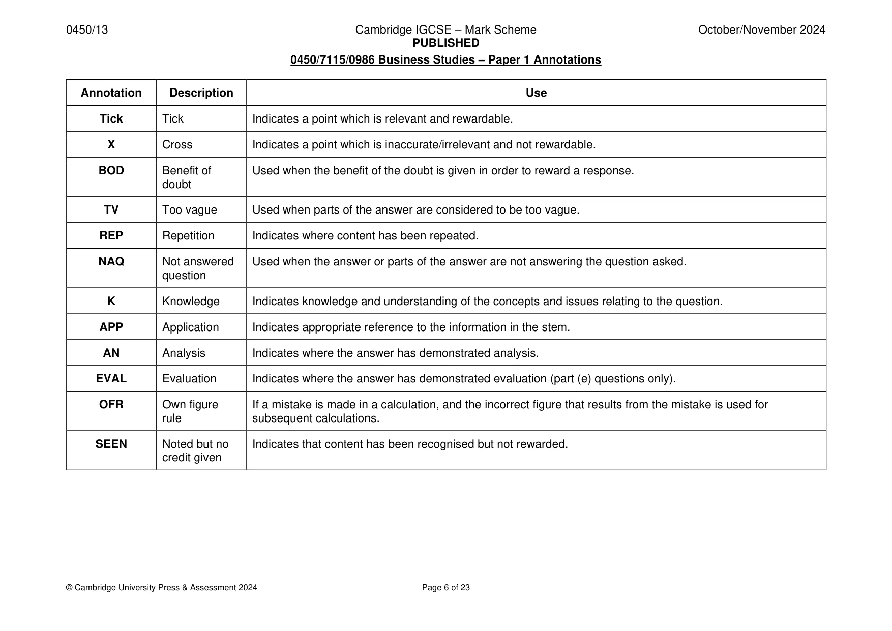 Mark scheme, page 6 of 23