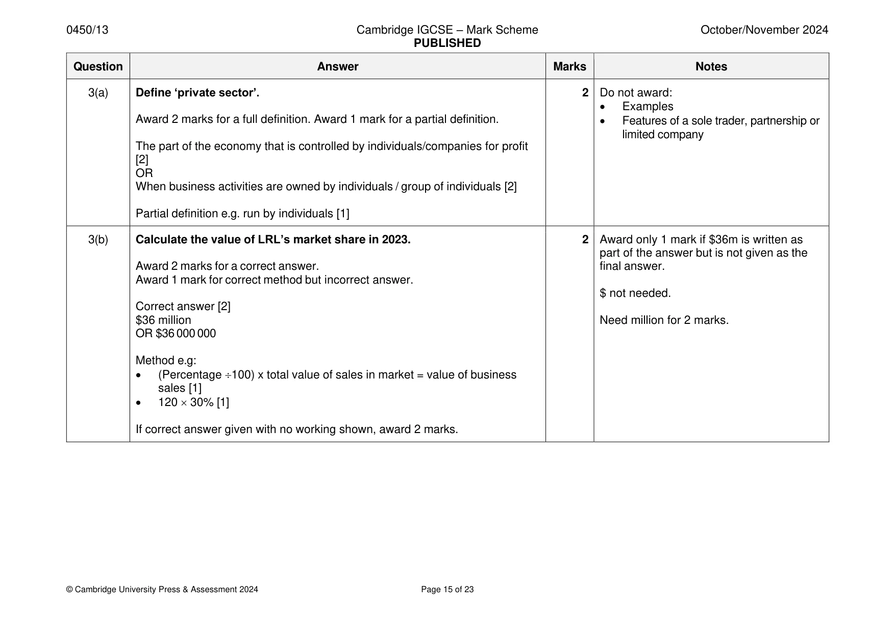 Mark scheme, page 15 of 23