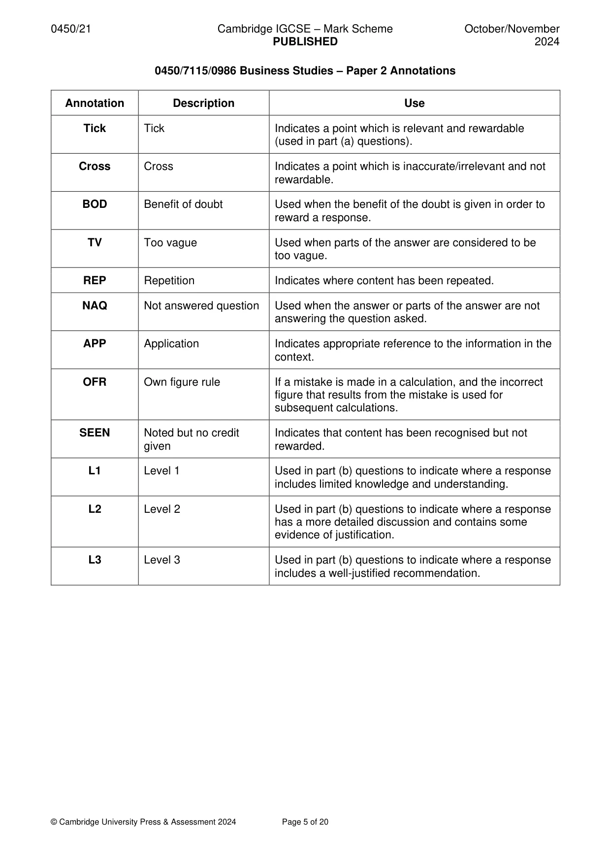 Mark scheme, page 5 of 20